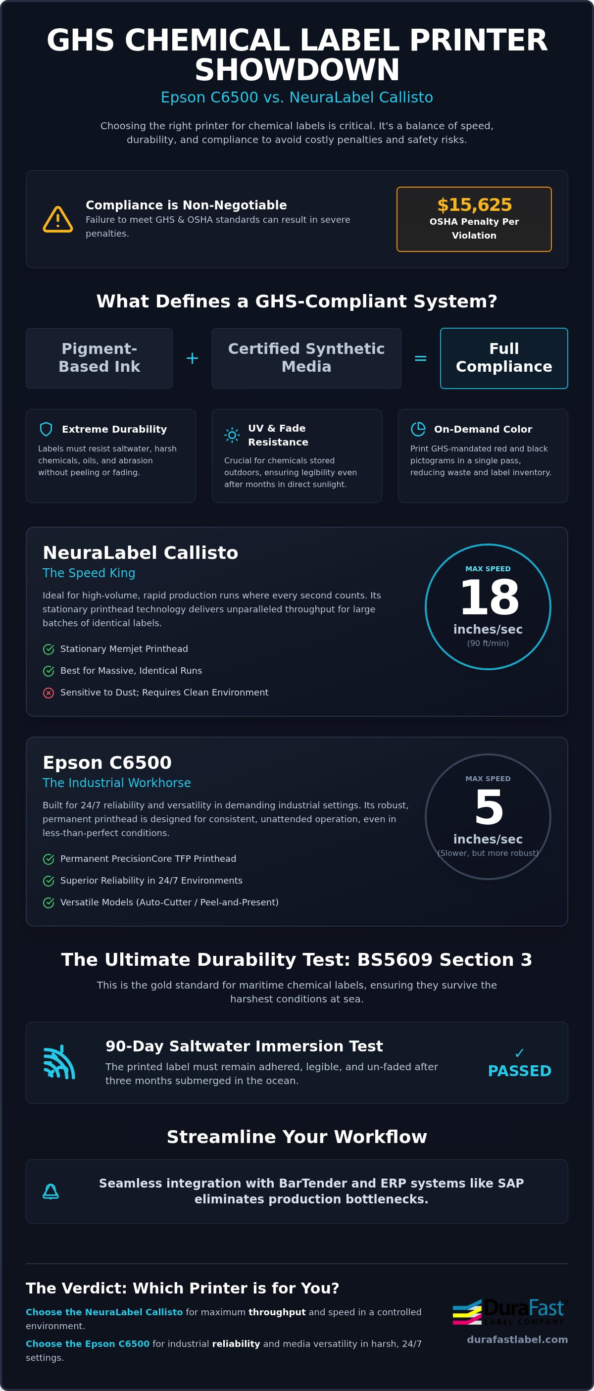 Compare Epson C6500 and NeuraLabel Callisto - Which is best for chemical labels