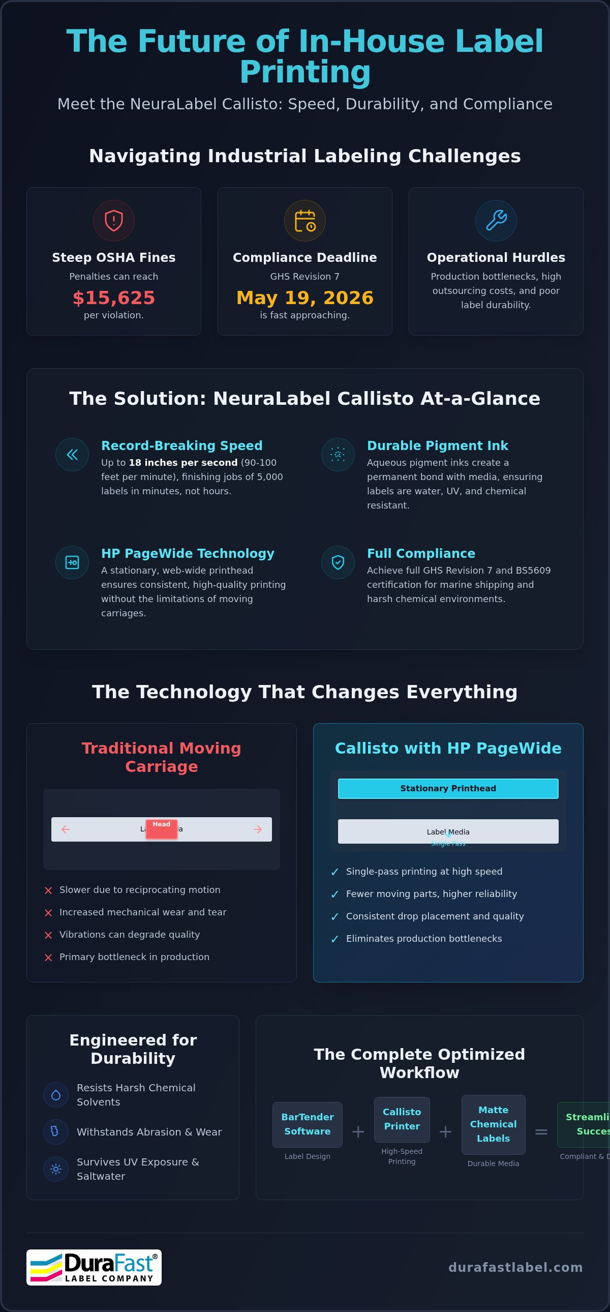 NeuraLabel Callisto fastest pigment color label printer