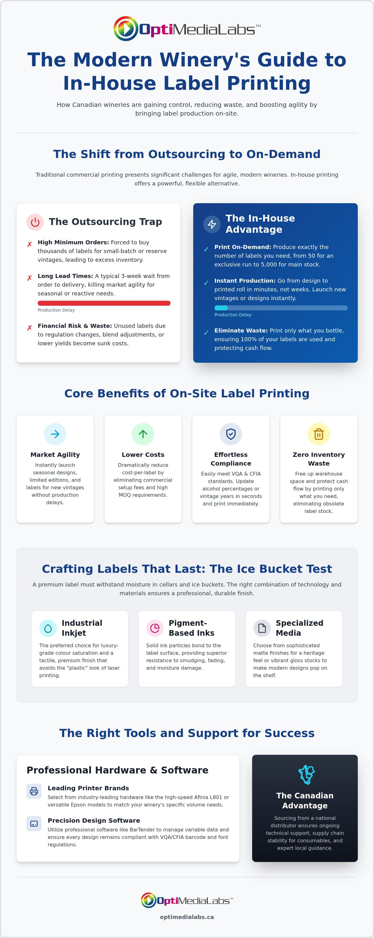 Wine bottle label printer Canada