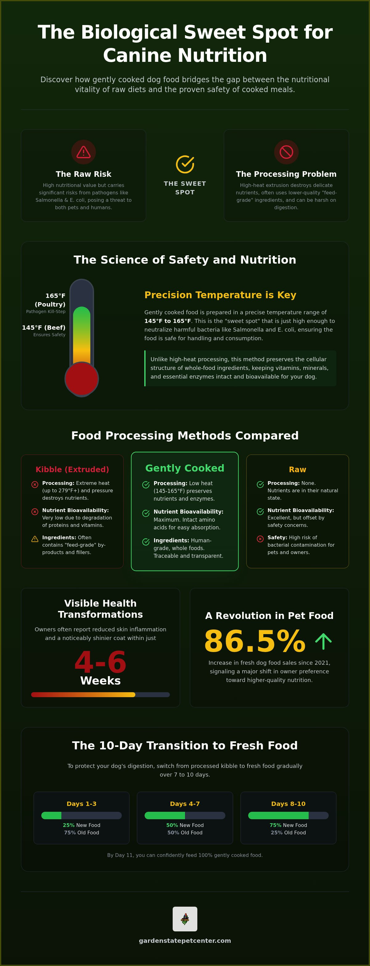 Benefits of gently cooked dog food