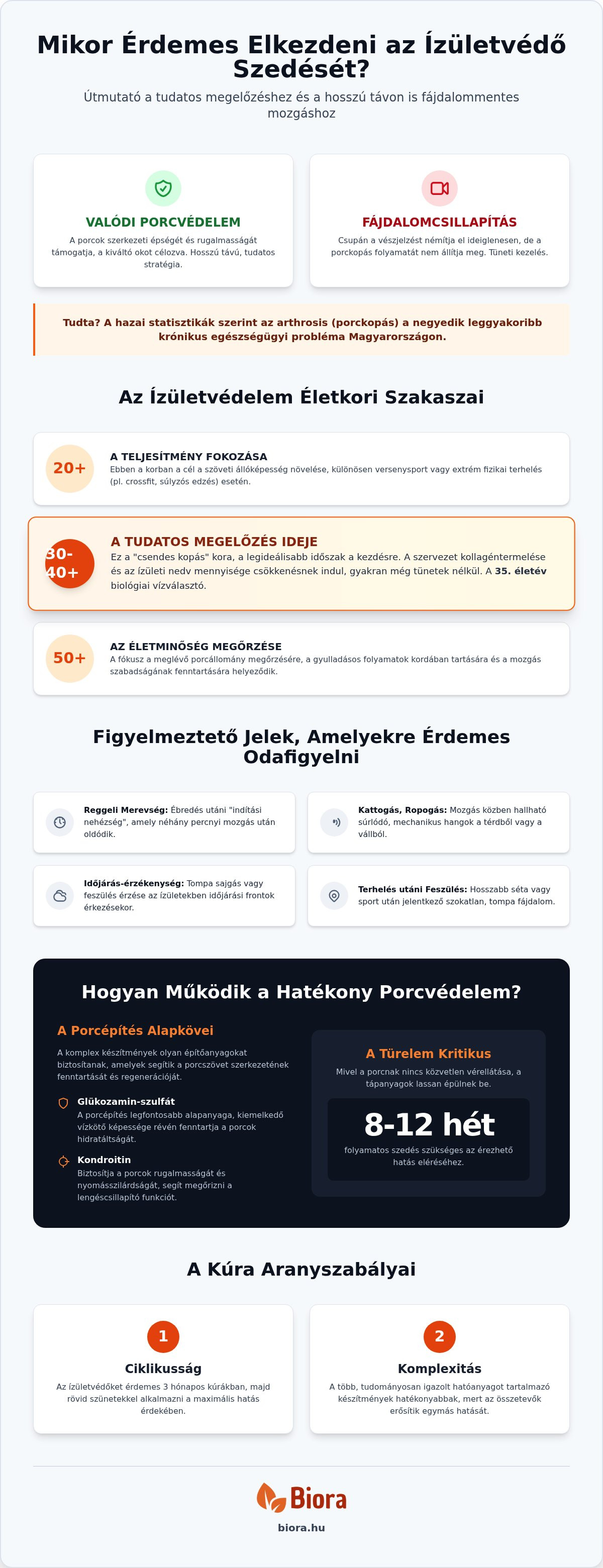 Mikor érdemes elkezdeni az ízületvédő szedését