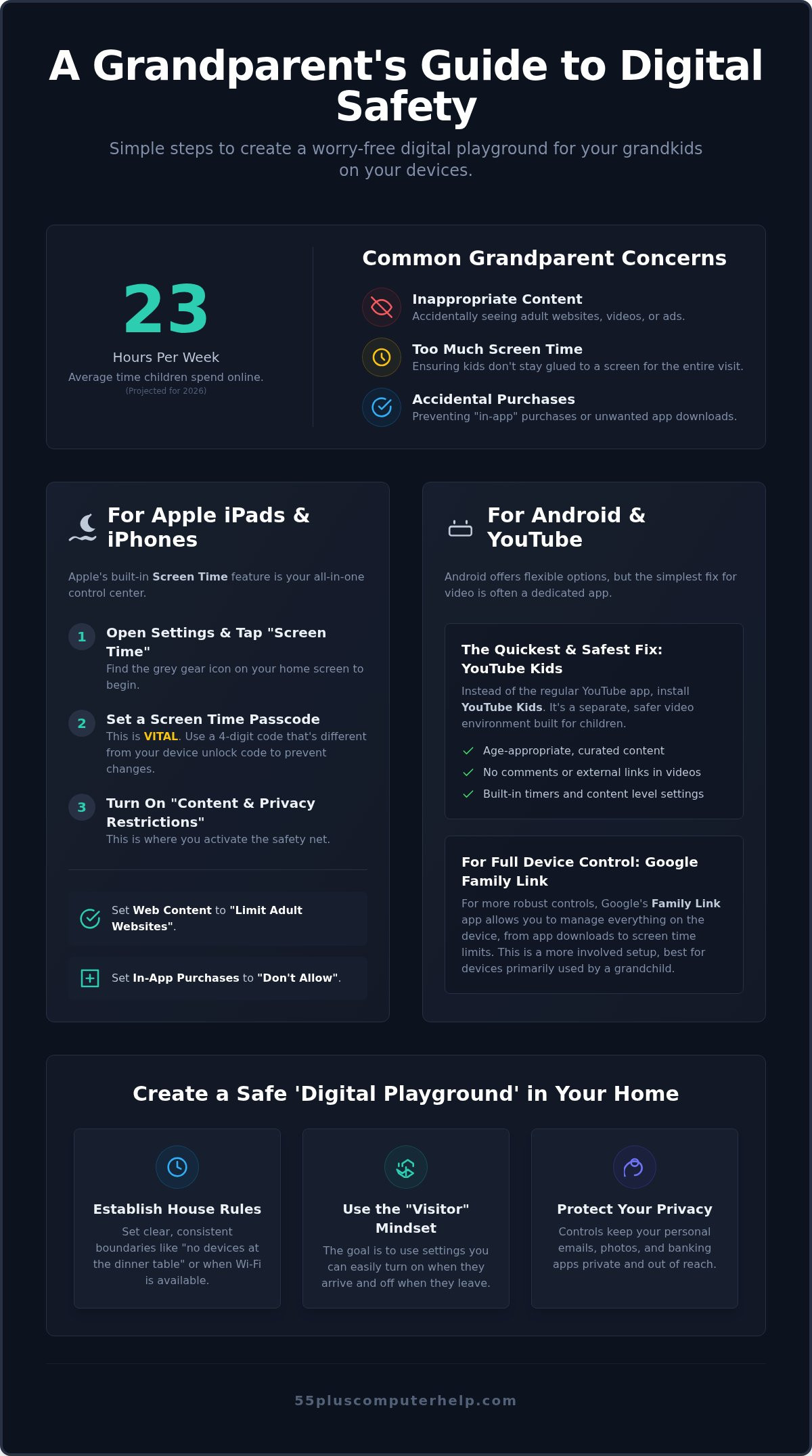 How to set up parental controls for grandkids