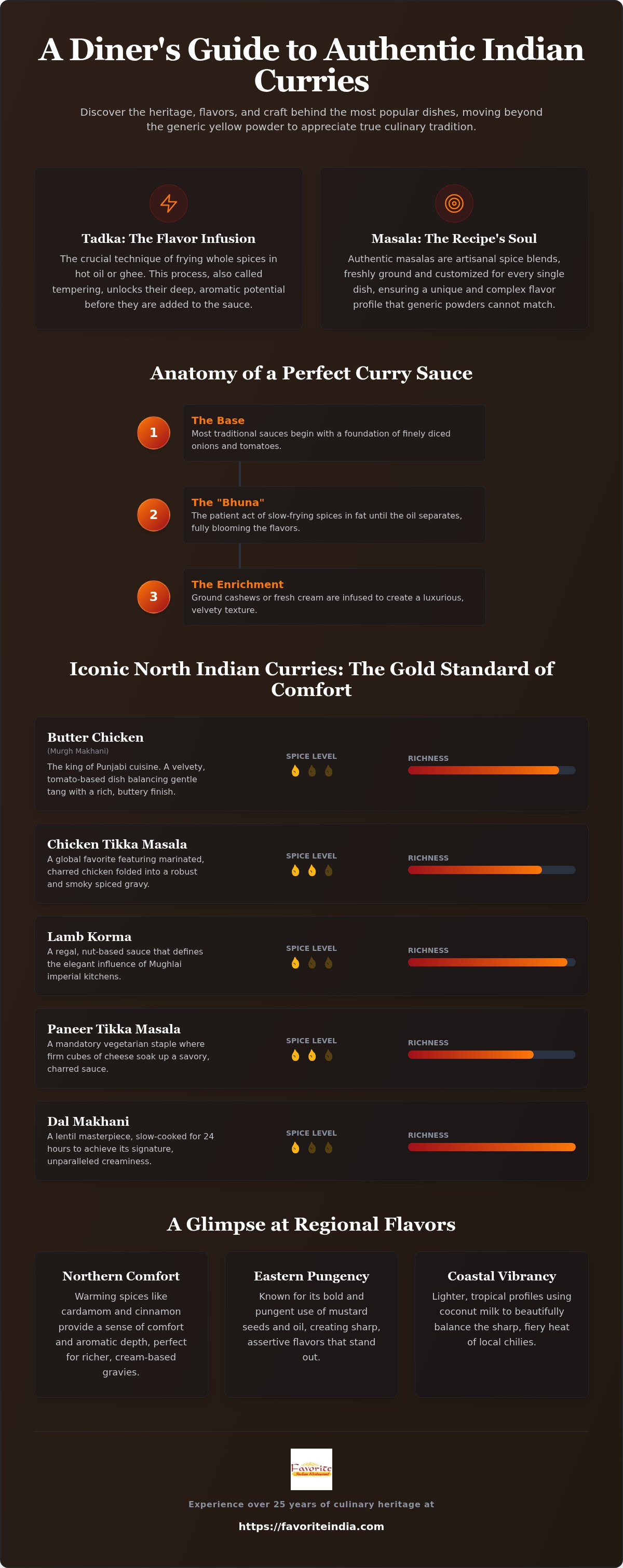 Popular Indian curry types