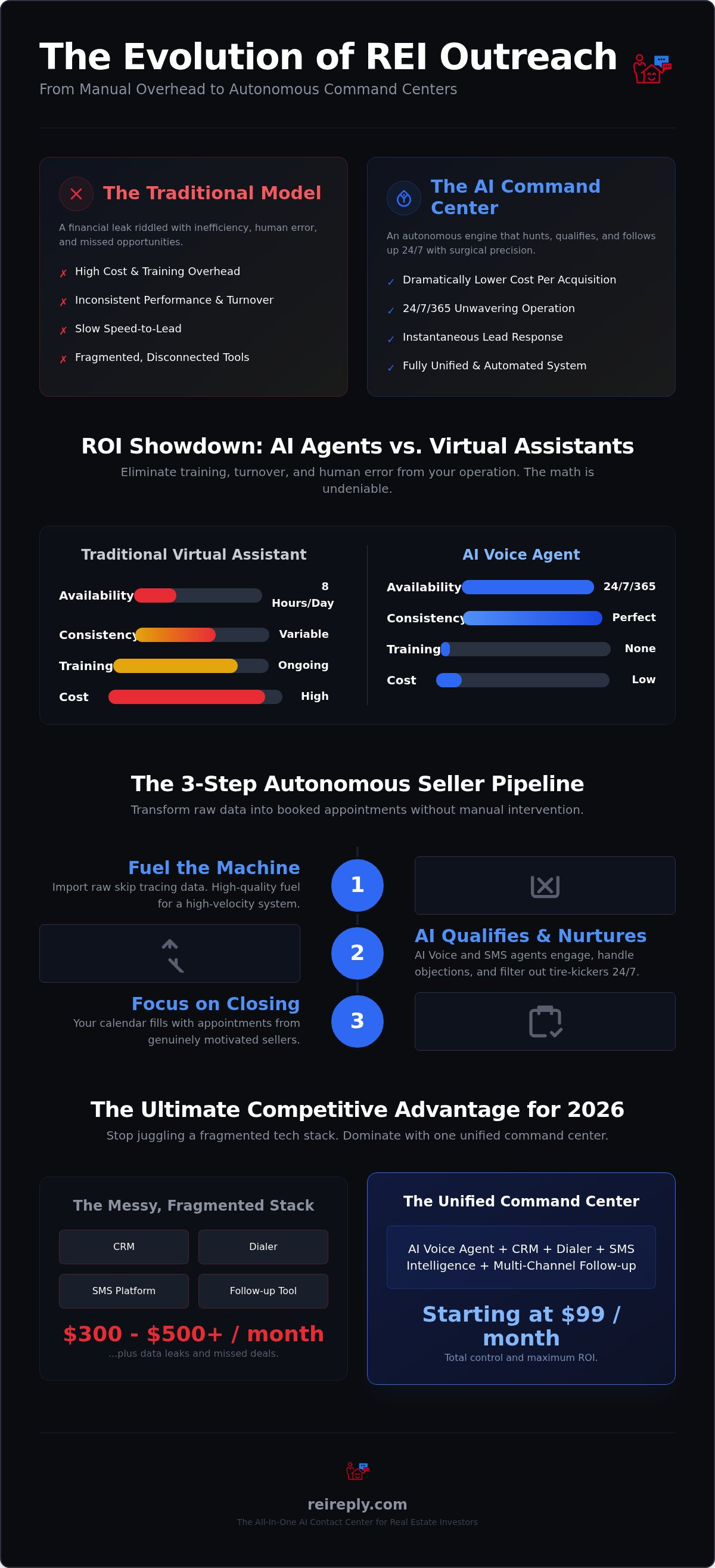 Real estate investor contact center software