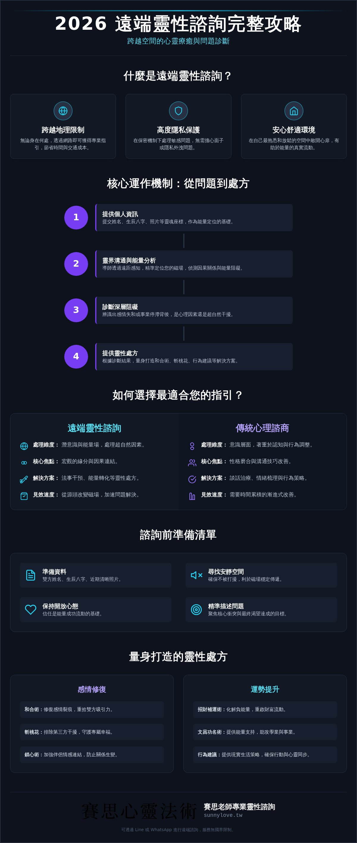 遠端靈性諮詢