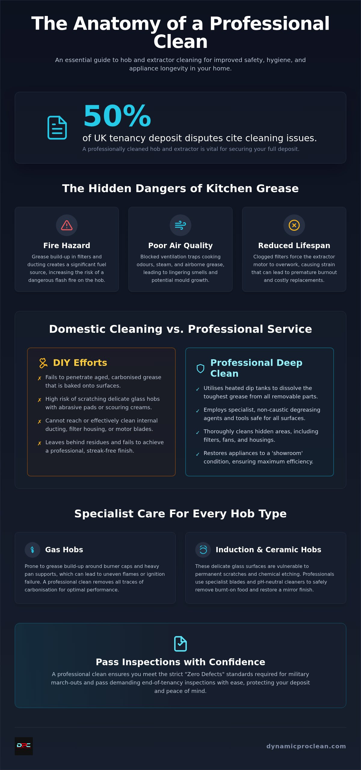 Hob and extractor cleaning service