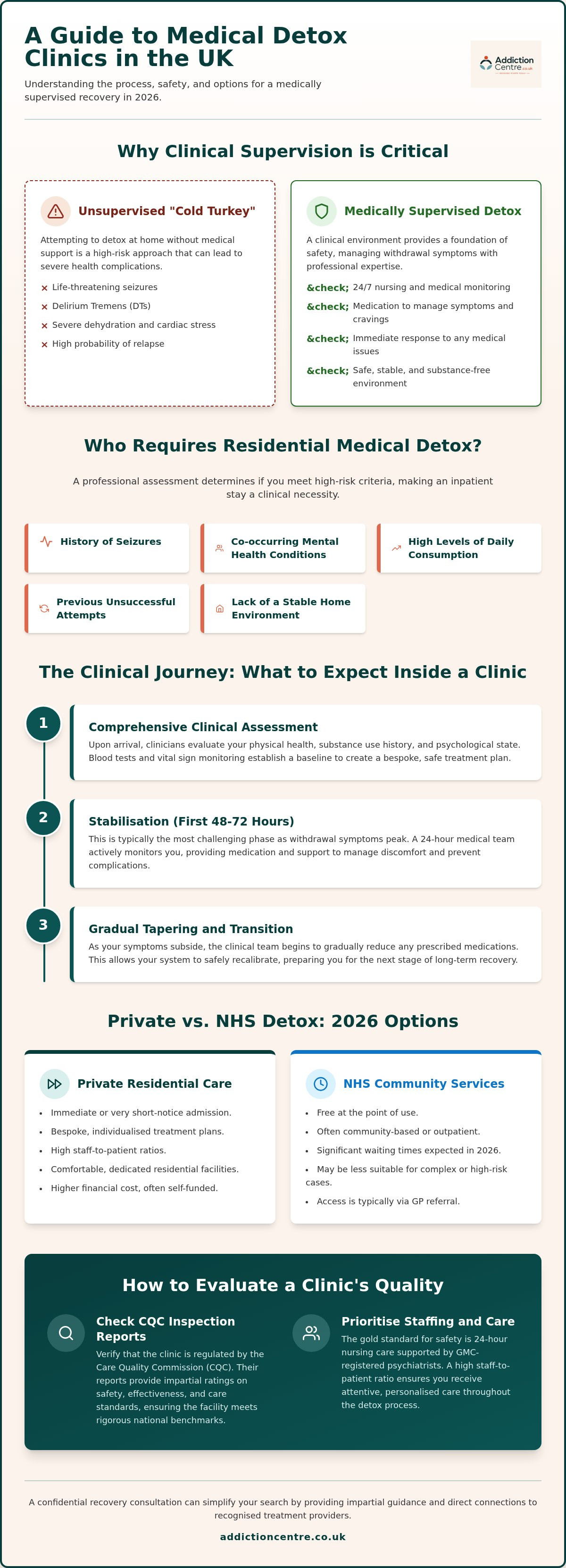 Medical detox clinics UK