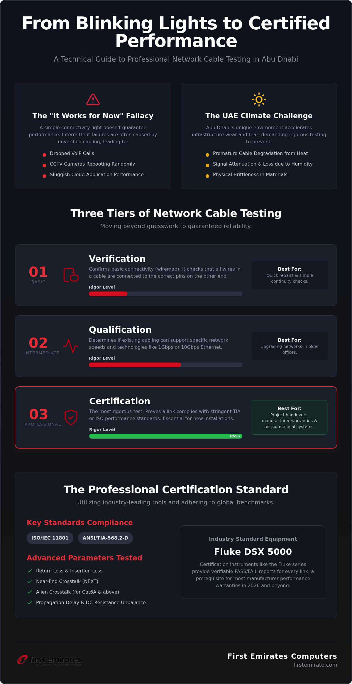 Network cable testing services Abu Dhabi