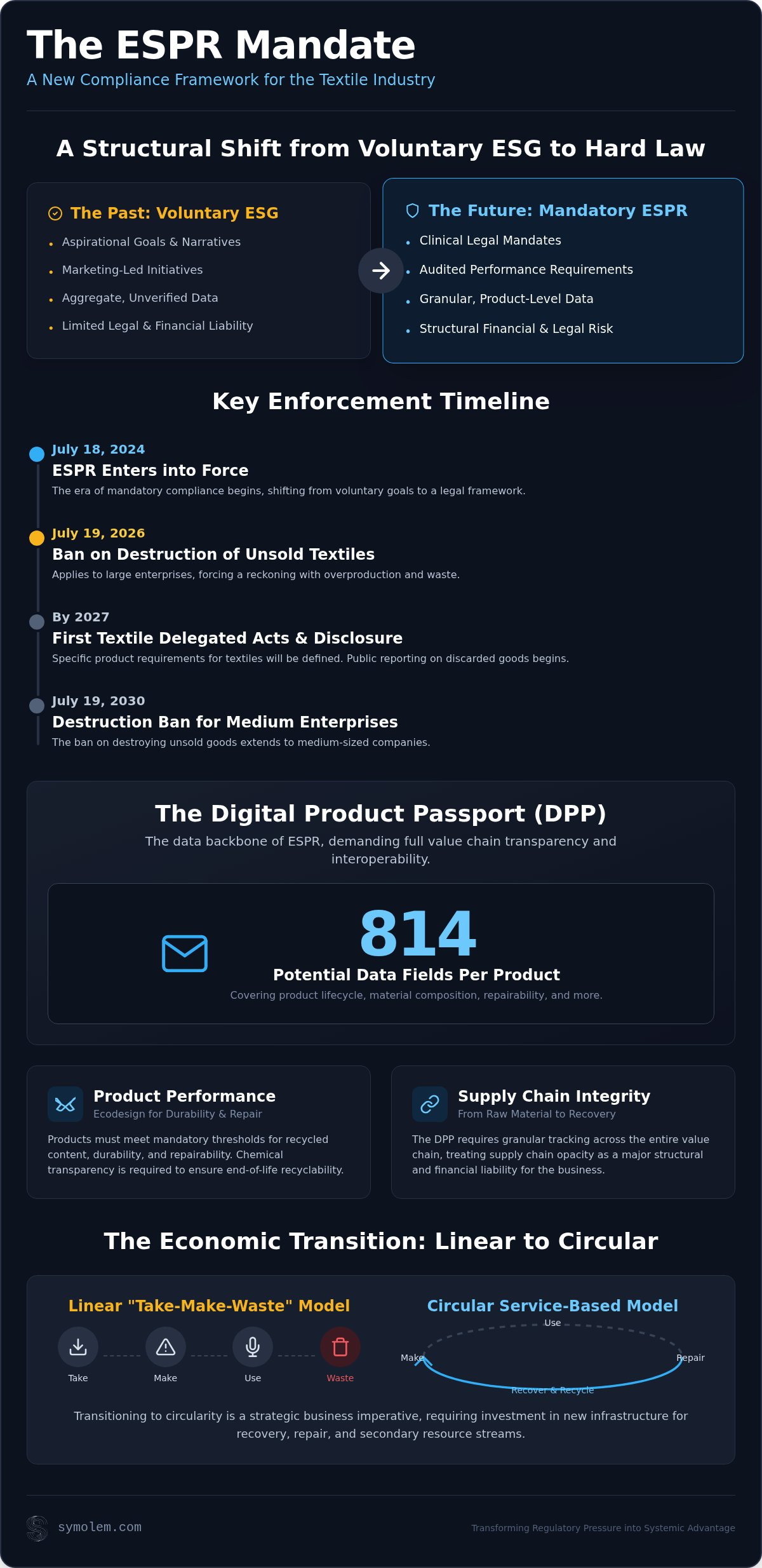 ESPR compliance framework for textiles