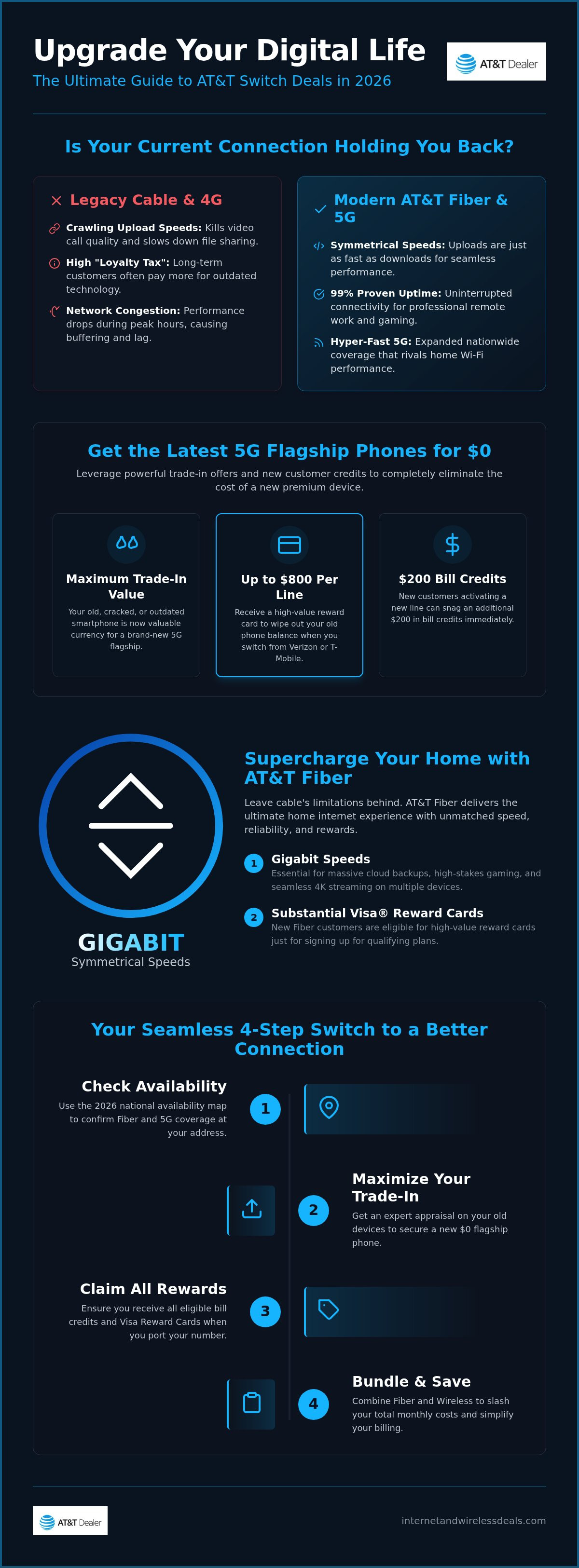 AT&T switch deals