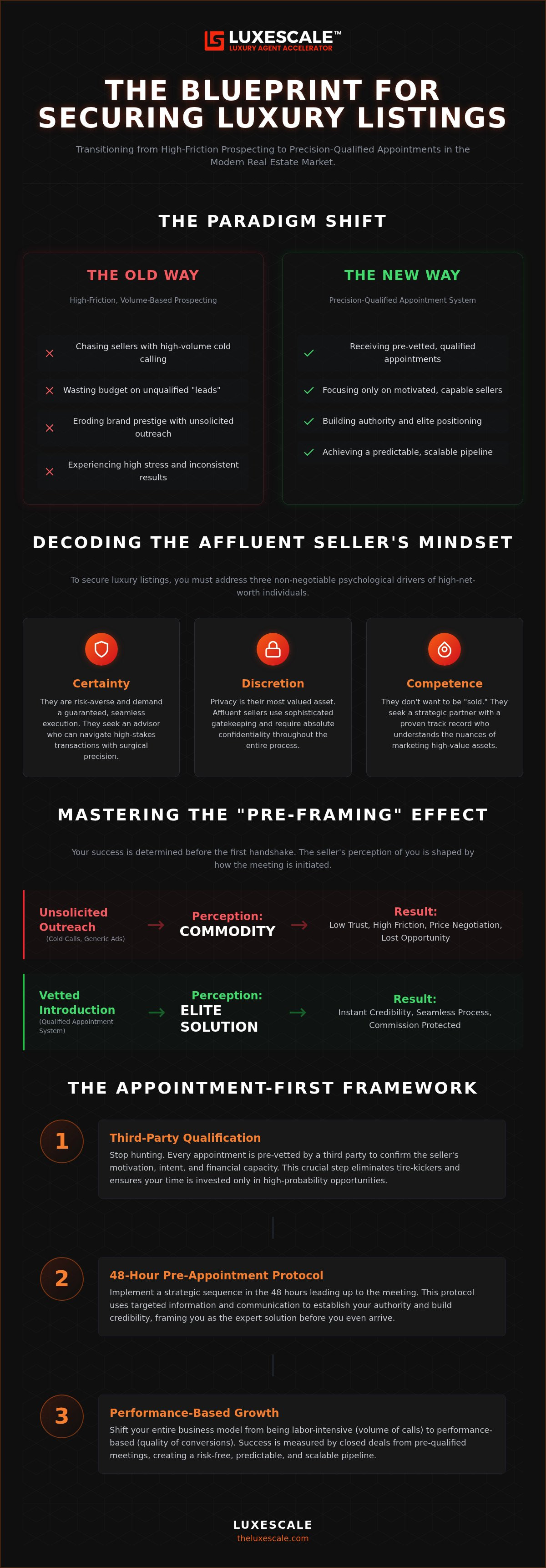 How to get luxury listing appointments