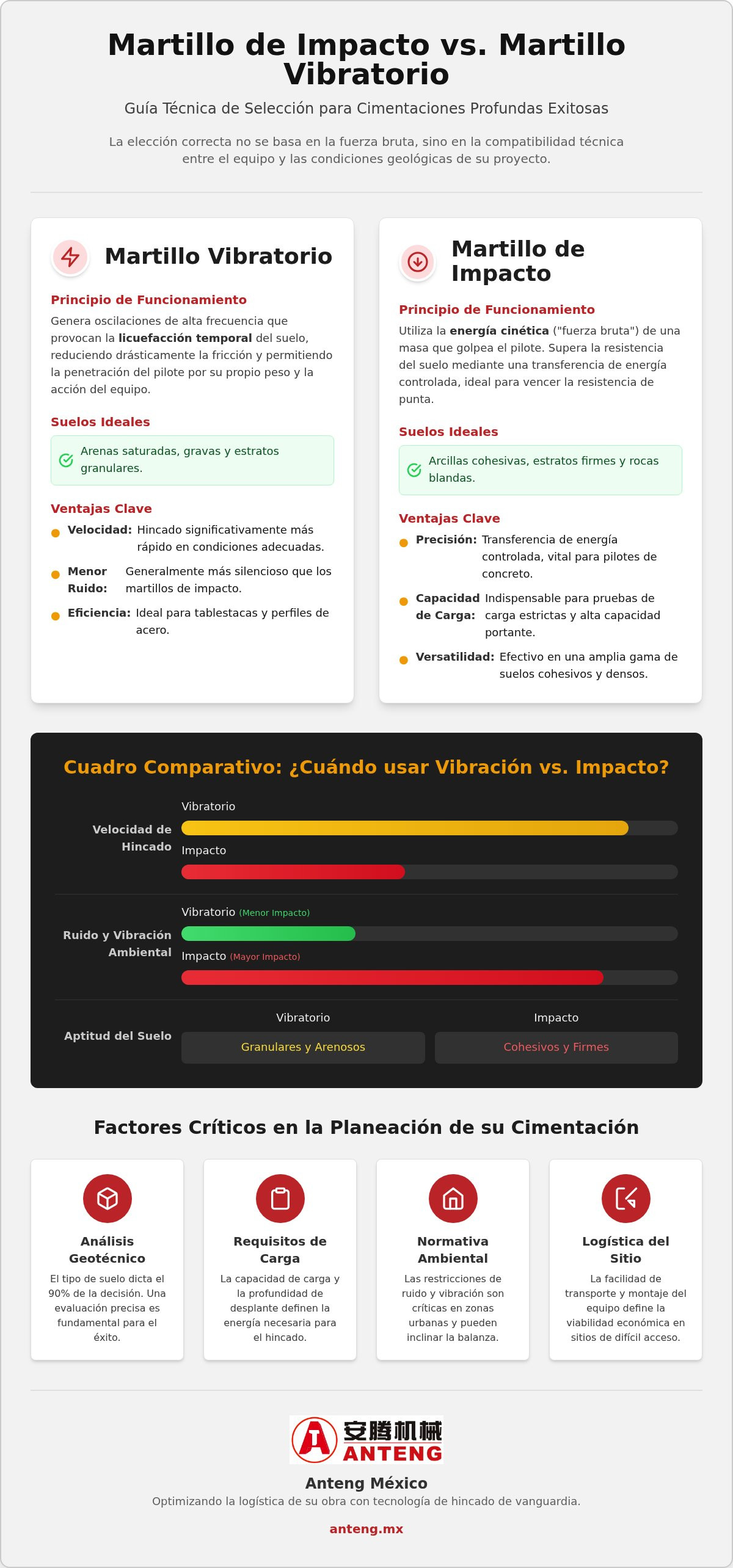 Martillo de impacto vs martillo vibratorio