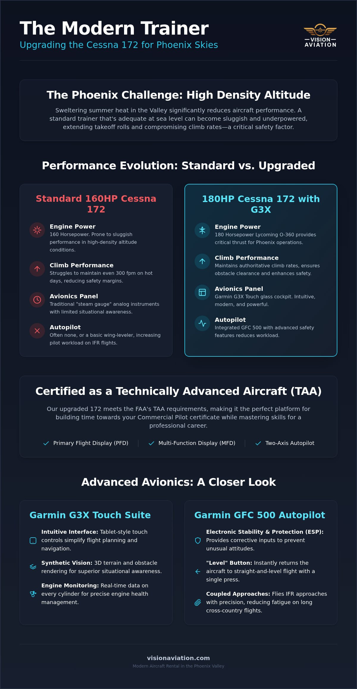 Cessna 172 G3X rental