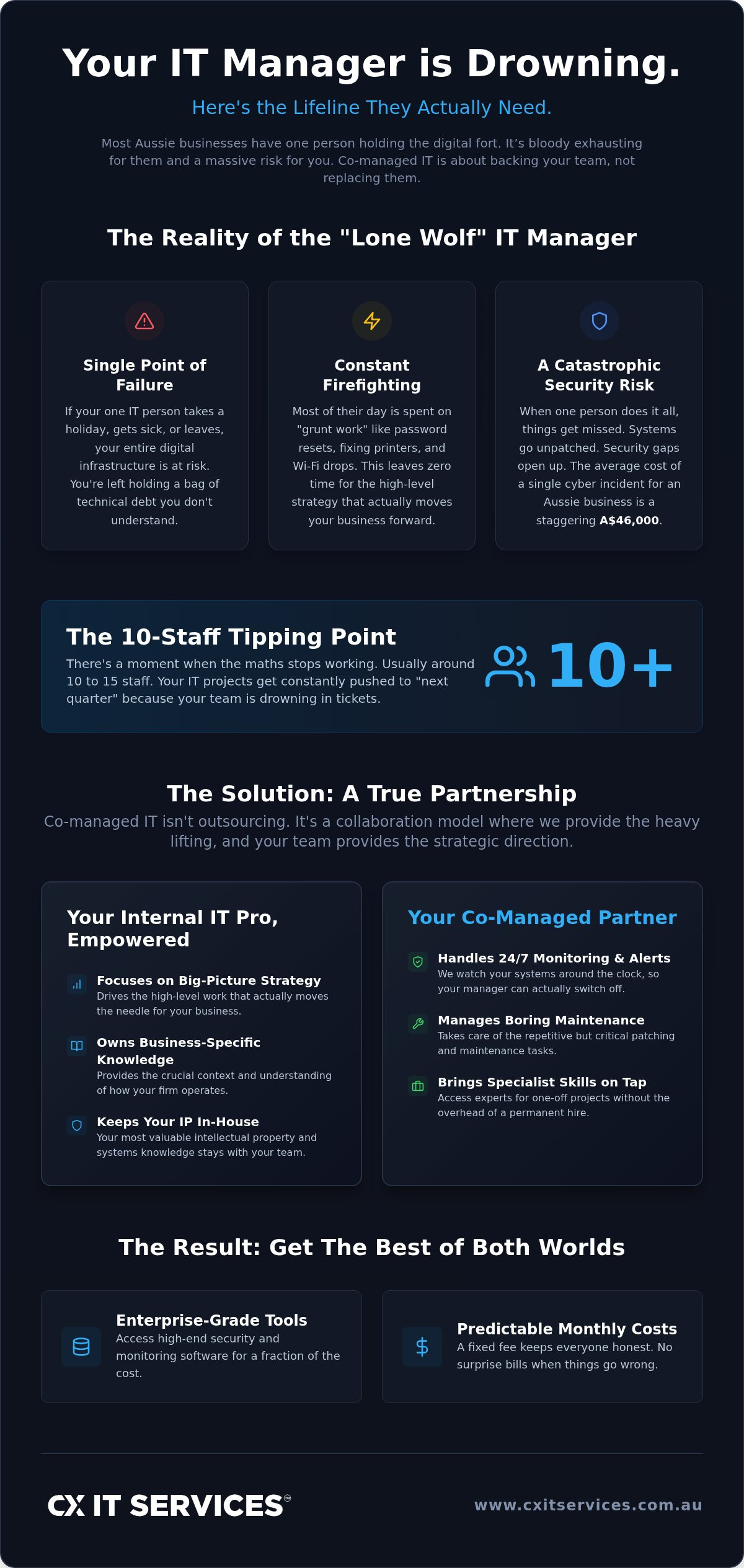 Co-managed IT services Australia