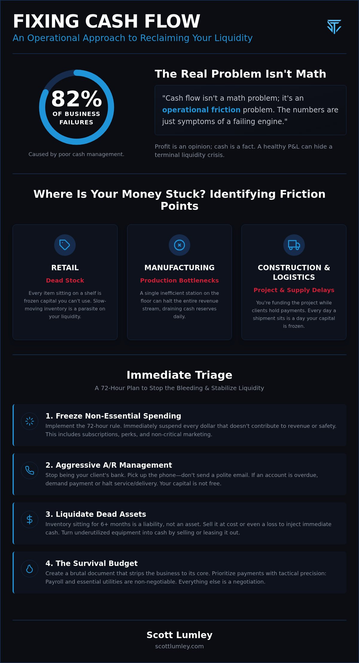 How to fix cash flow problems