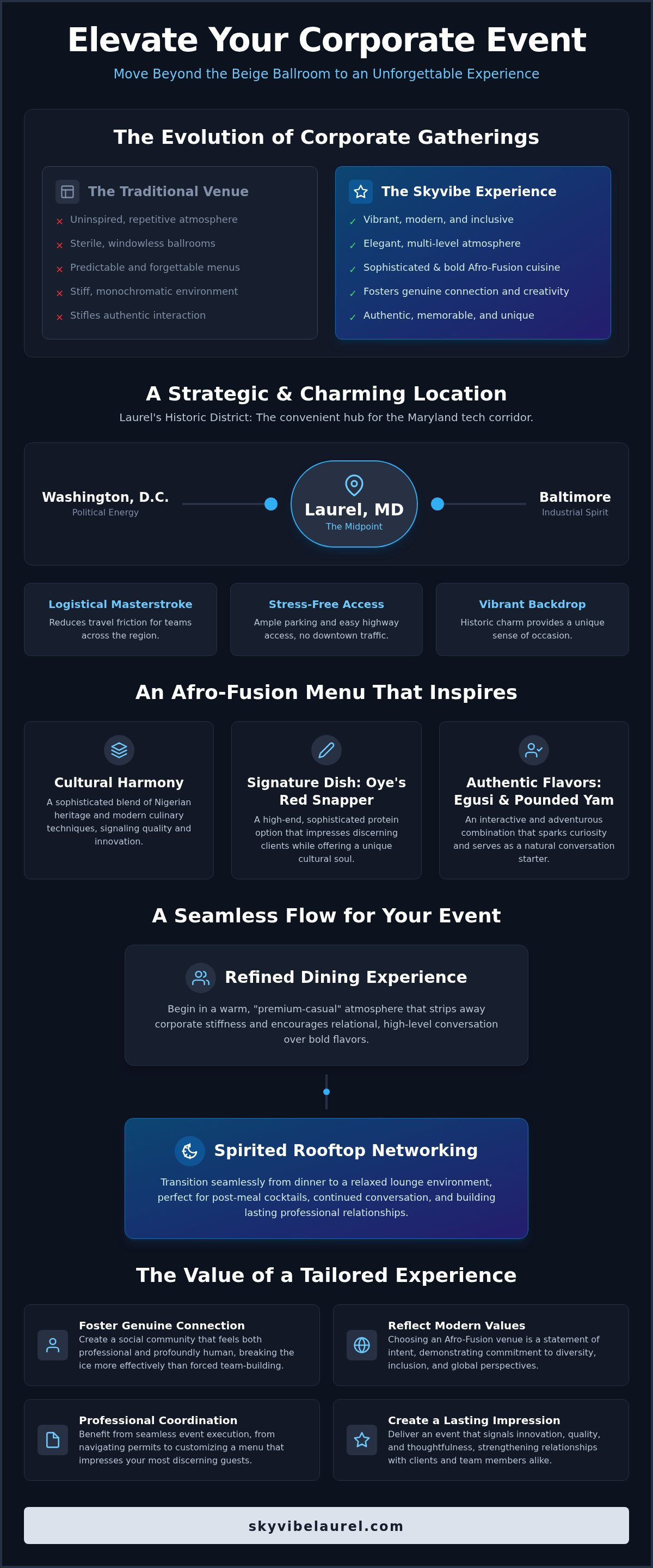 Corporate dinner venue Laurel MD