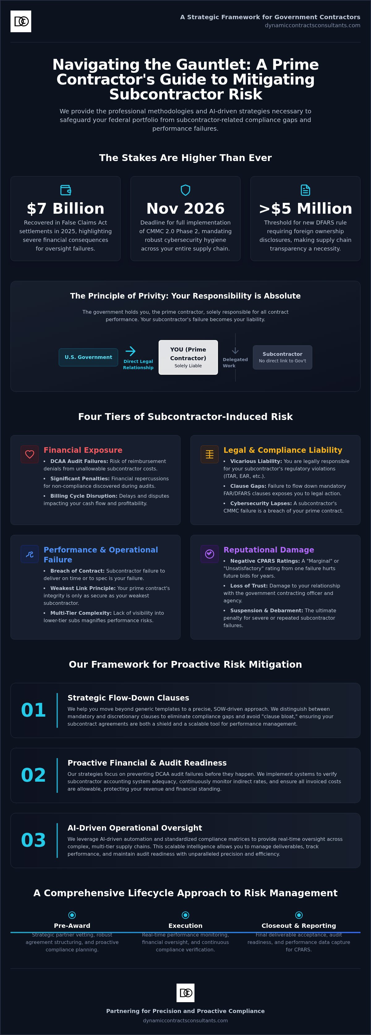 Mitigating subcontractor risk in government contracts