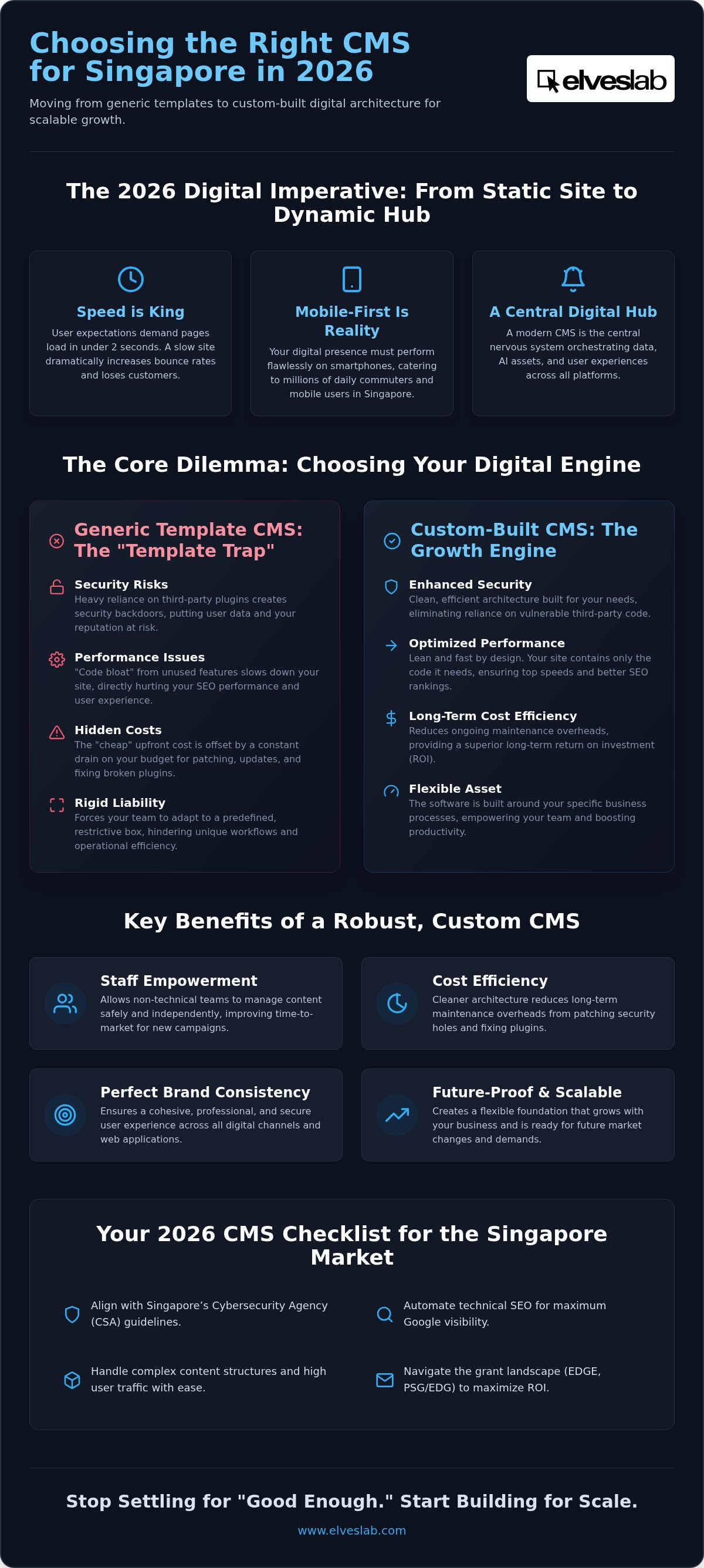 Content management system Singapore