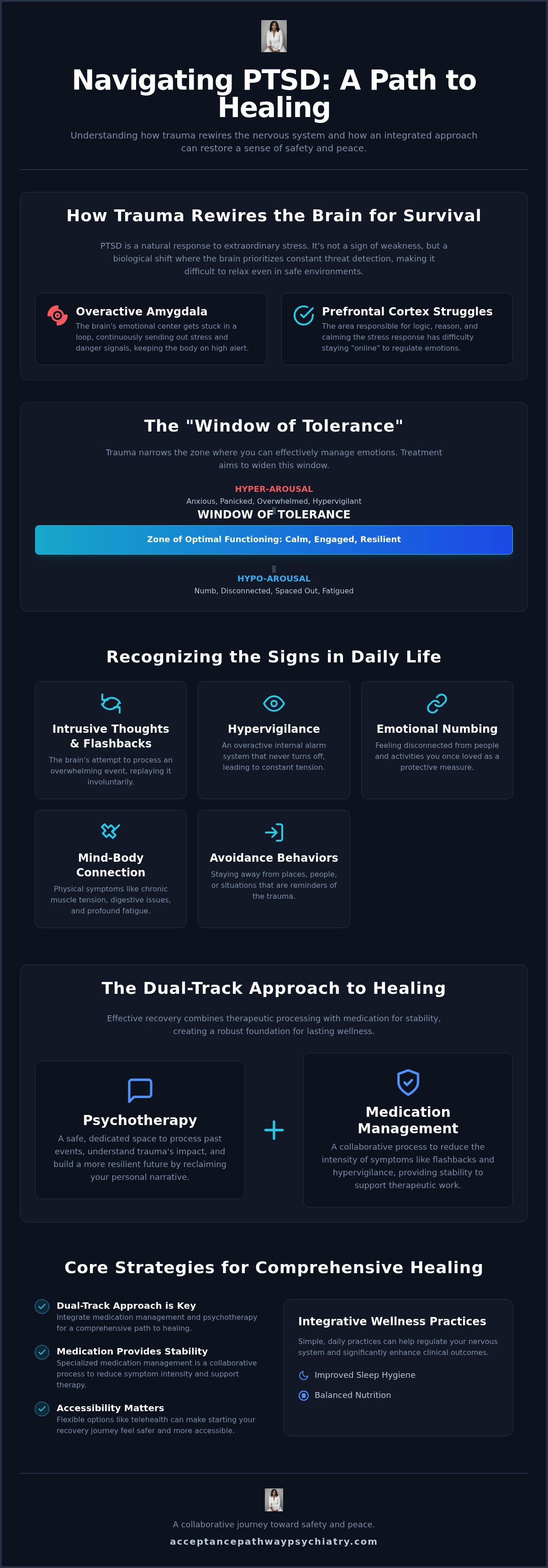 PTSD treatment Fayetteville NC