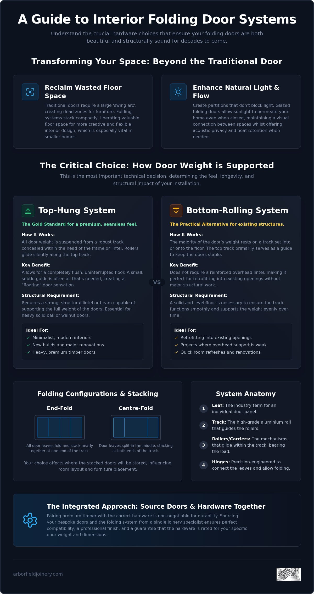 Folding systems