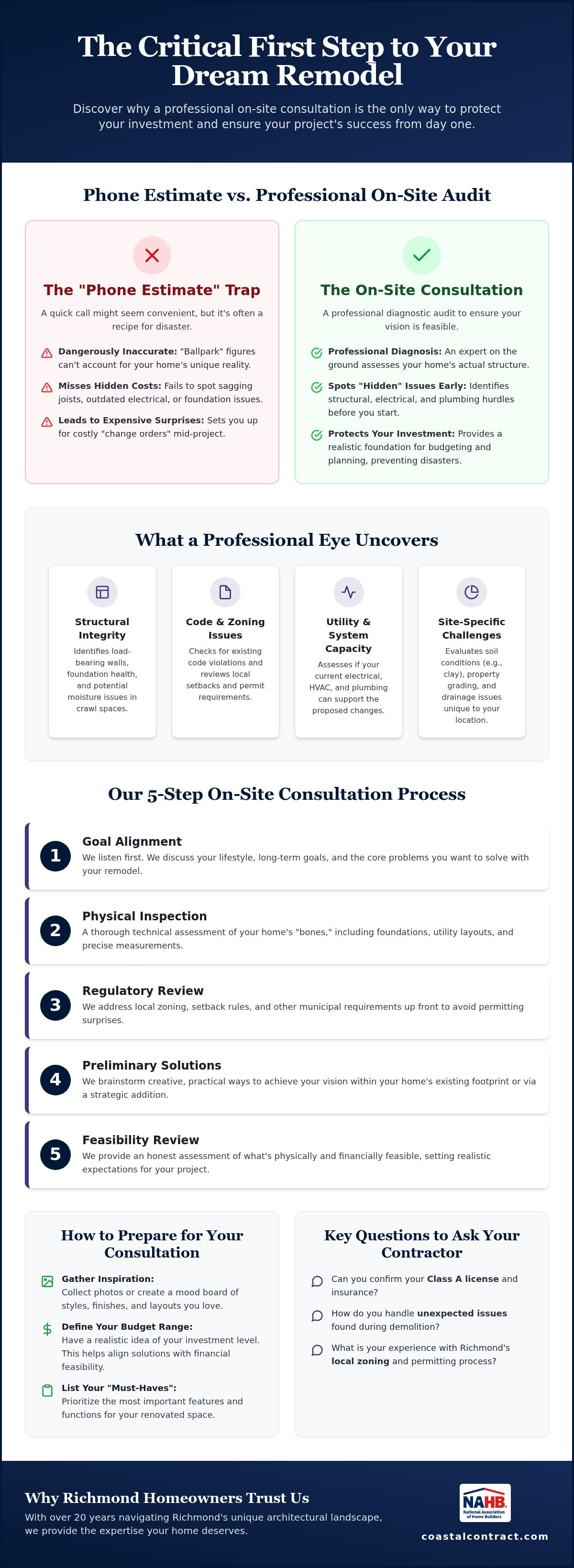 Free on-site consultation contractor Richmond