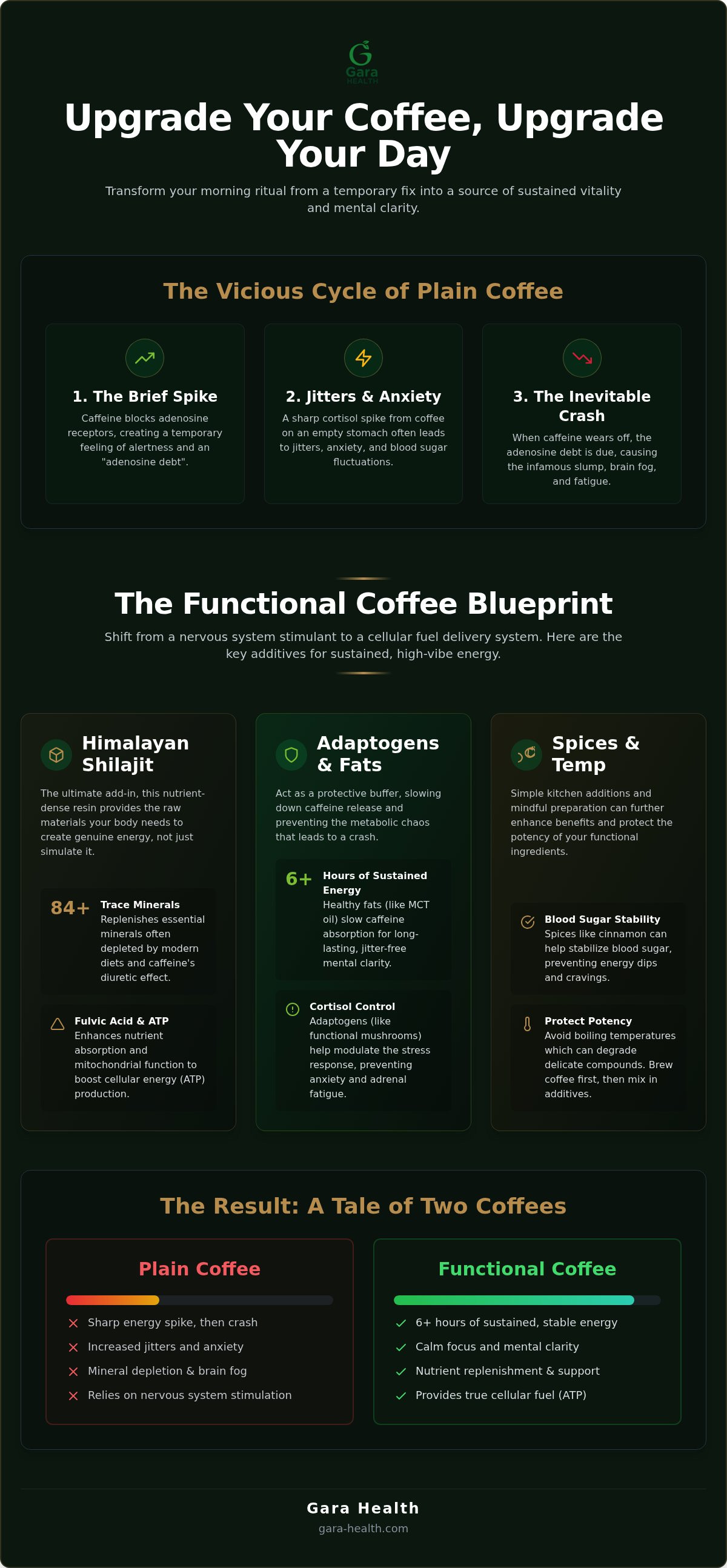 What to add to coffee for energy