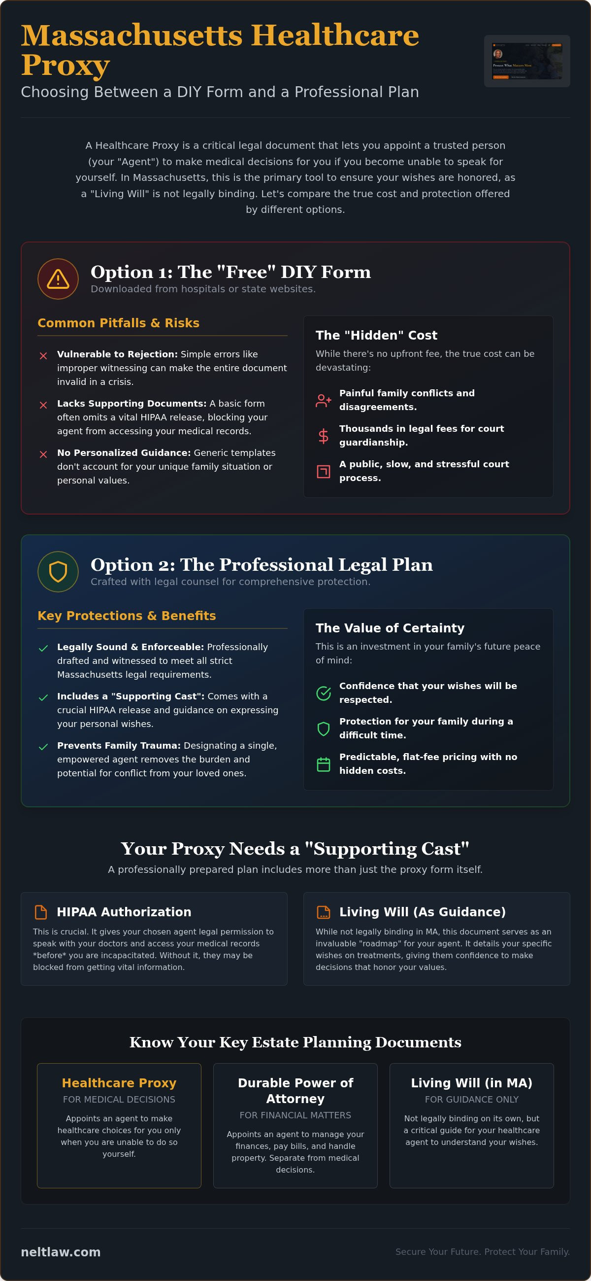Healthcare proxy cost massachusetts