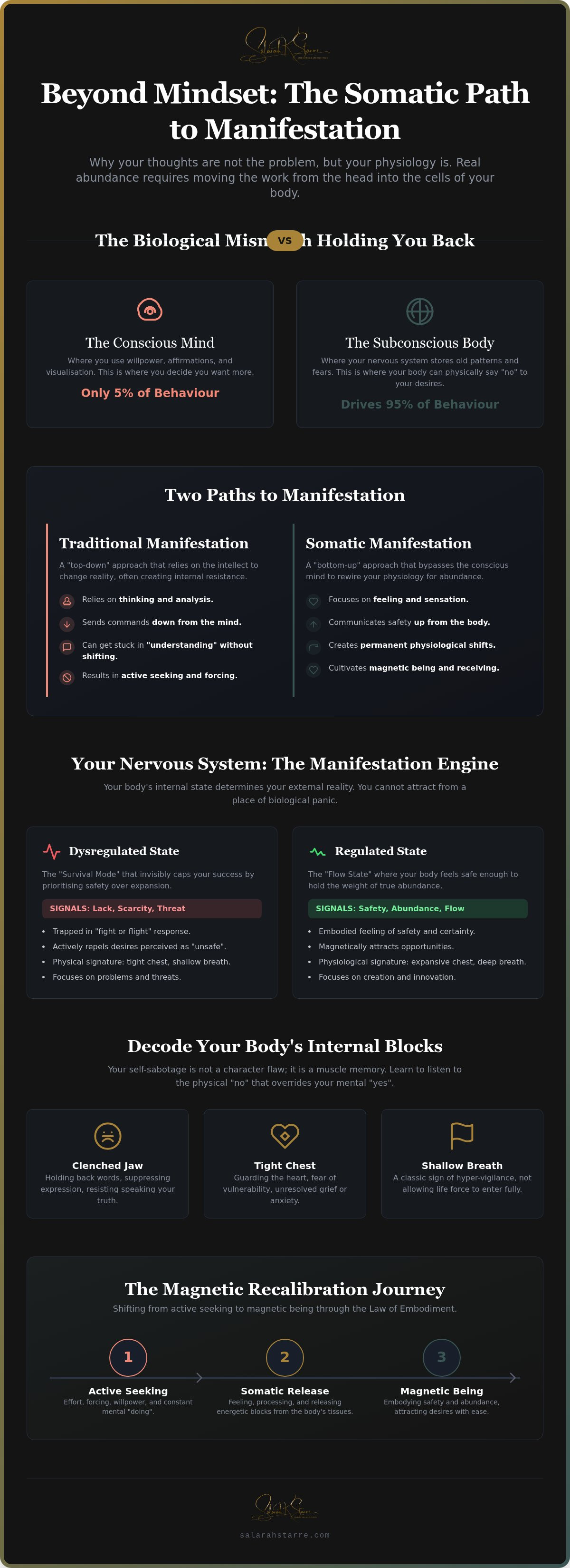 Somatic coaching for manifestation