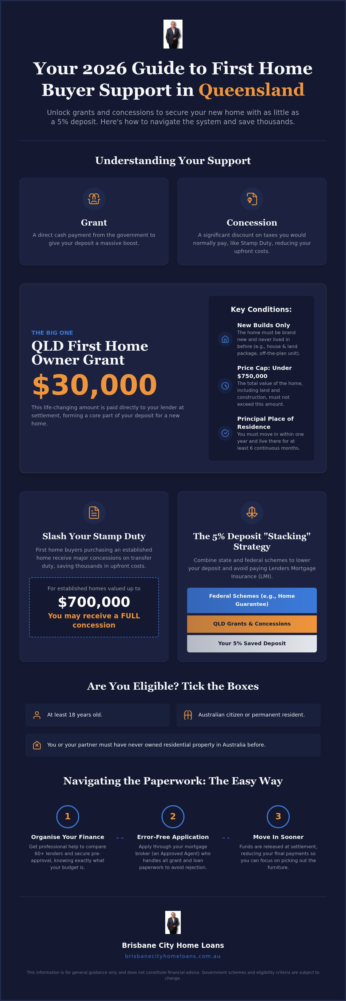 First home buyer grants QLD
