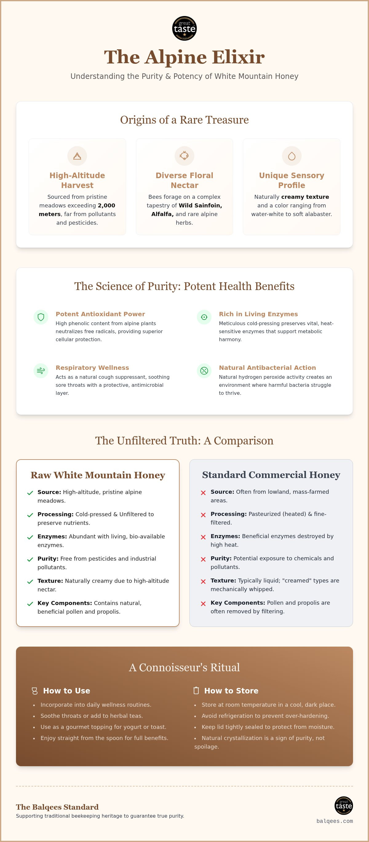 White mountain honey benefits