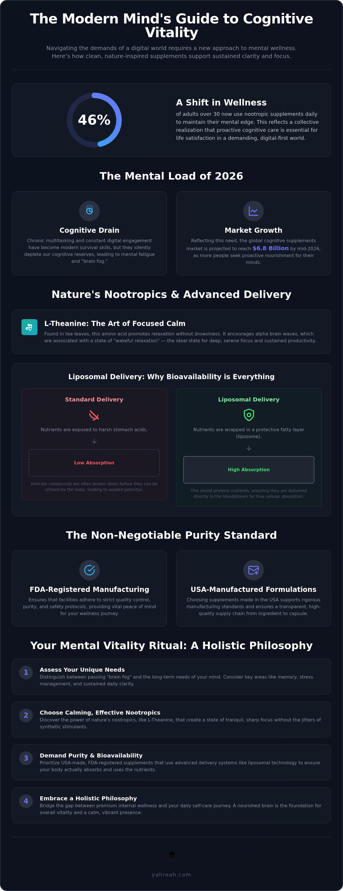 Supplements for cognitive health
