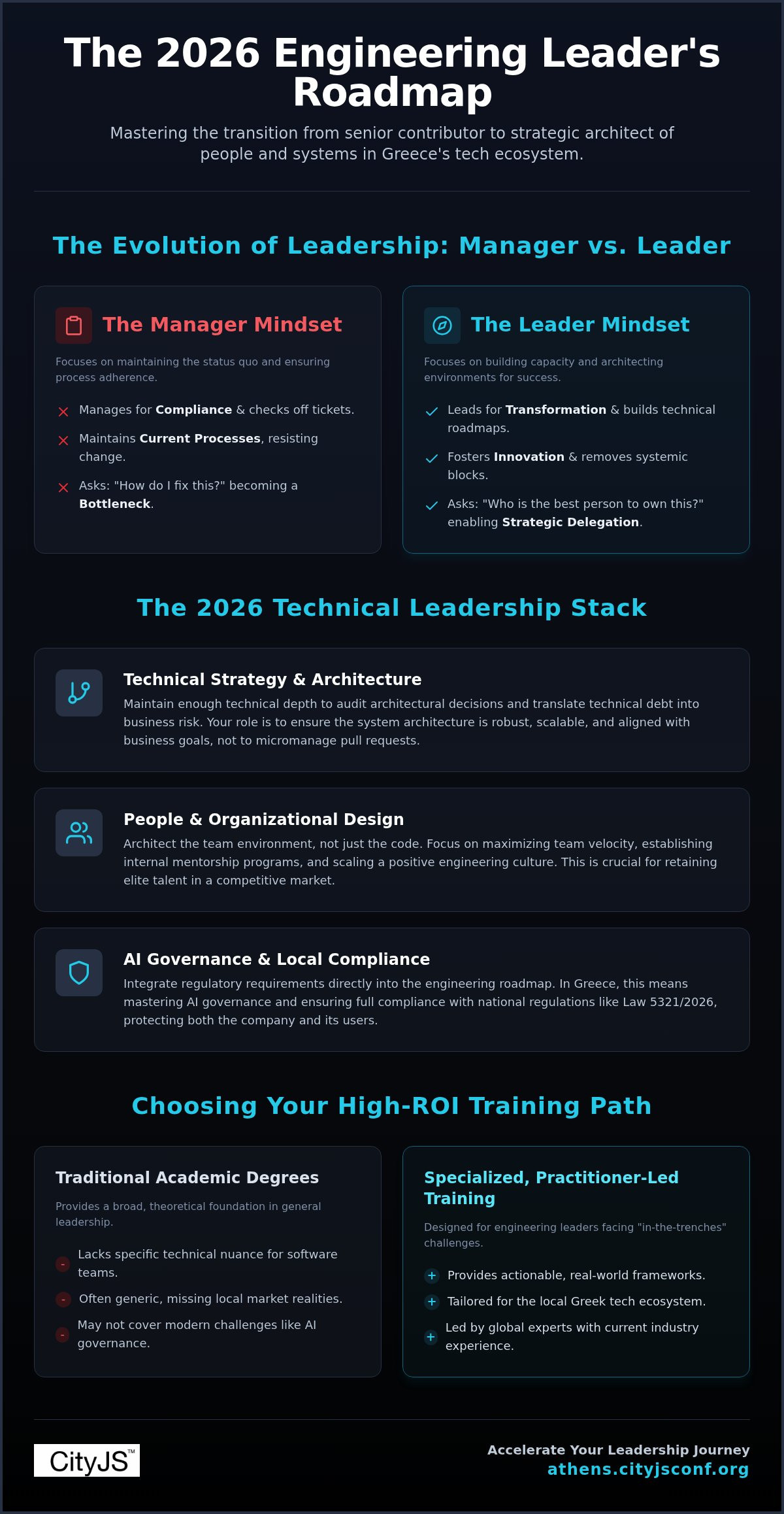 Engineering leadership training Greece