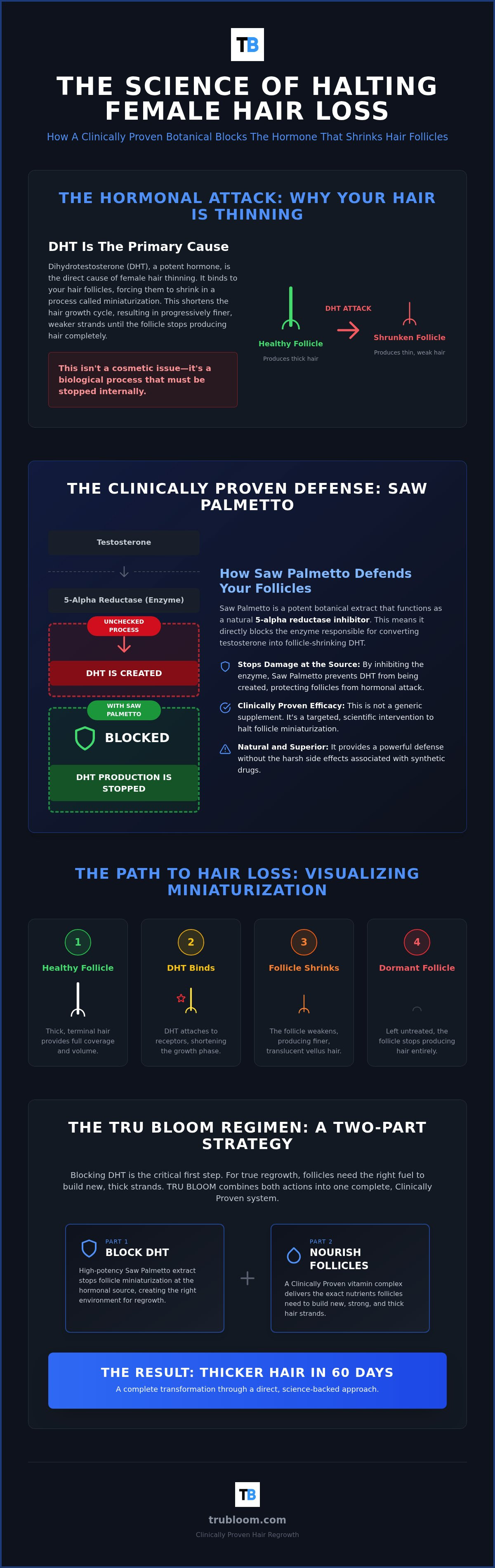 Saw palmetto for female hair loss