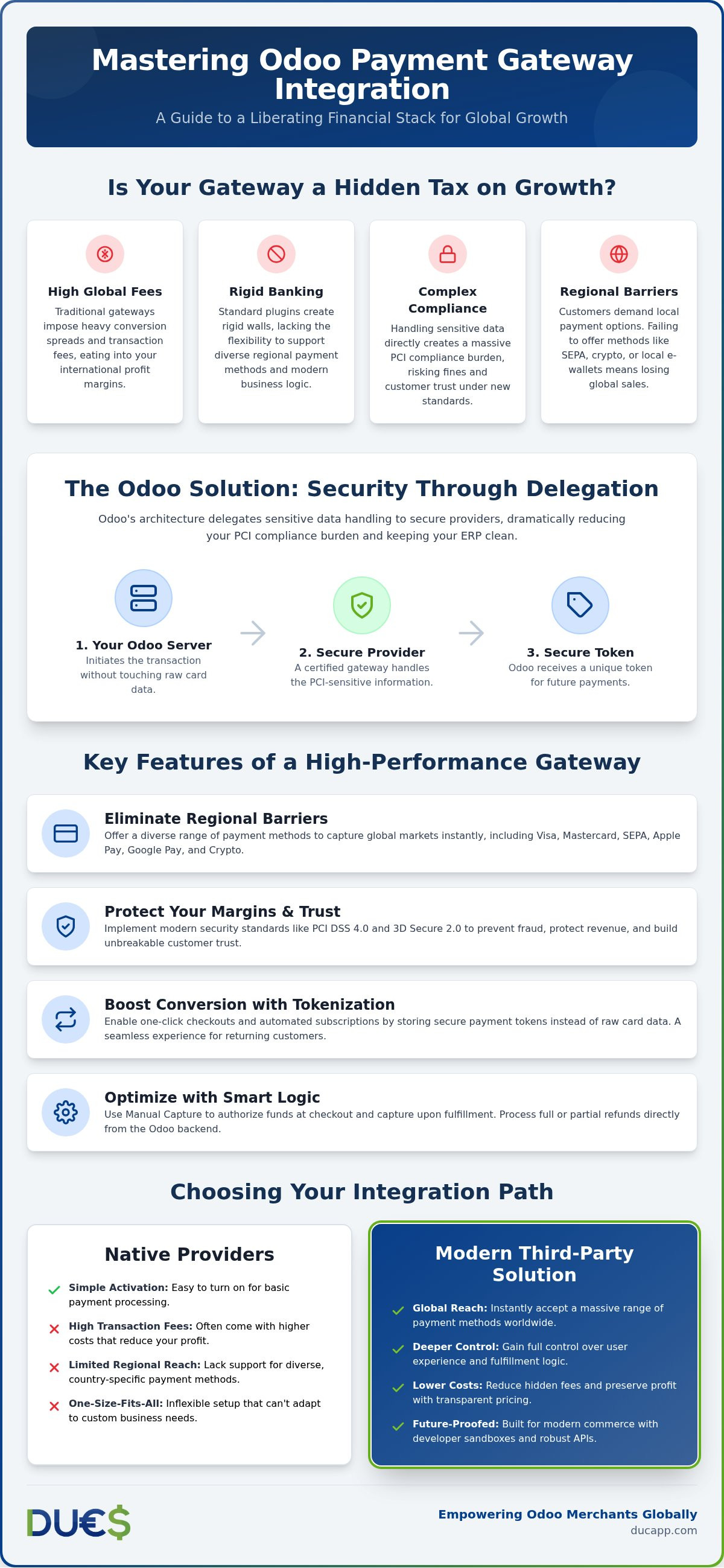 Odoo payment gateway integration