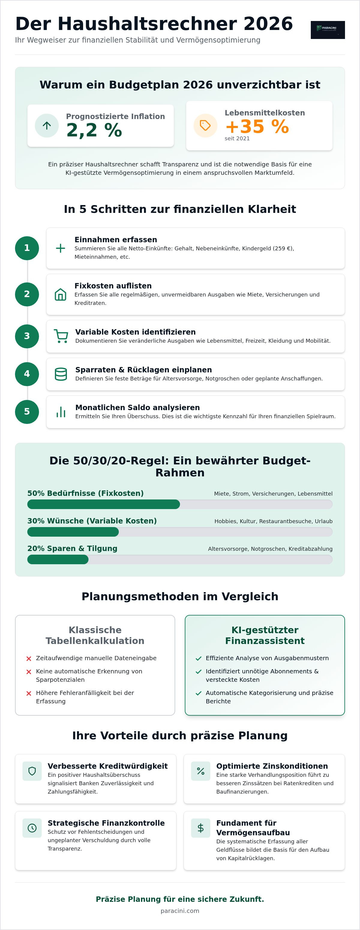 Haushaltsrechner