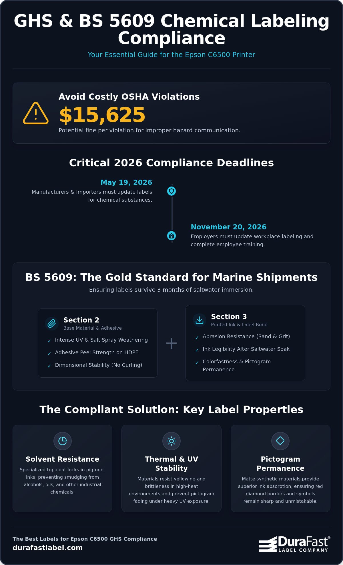 Best labels for Epson C6500 GHS compliance