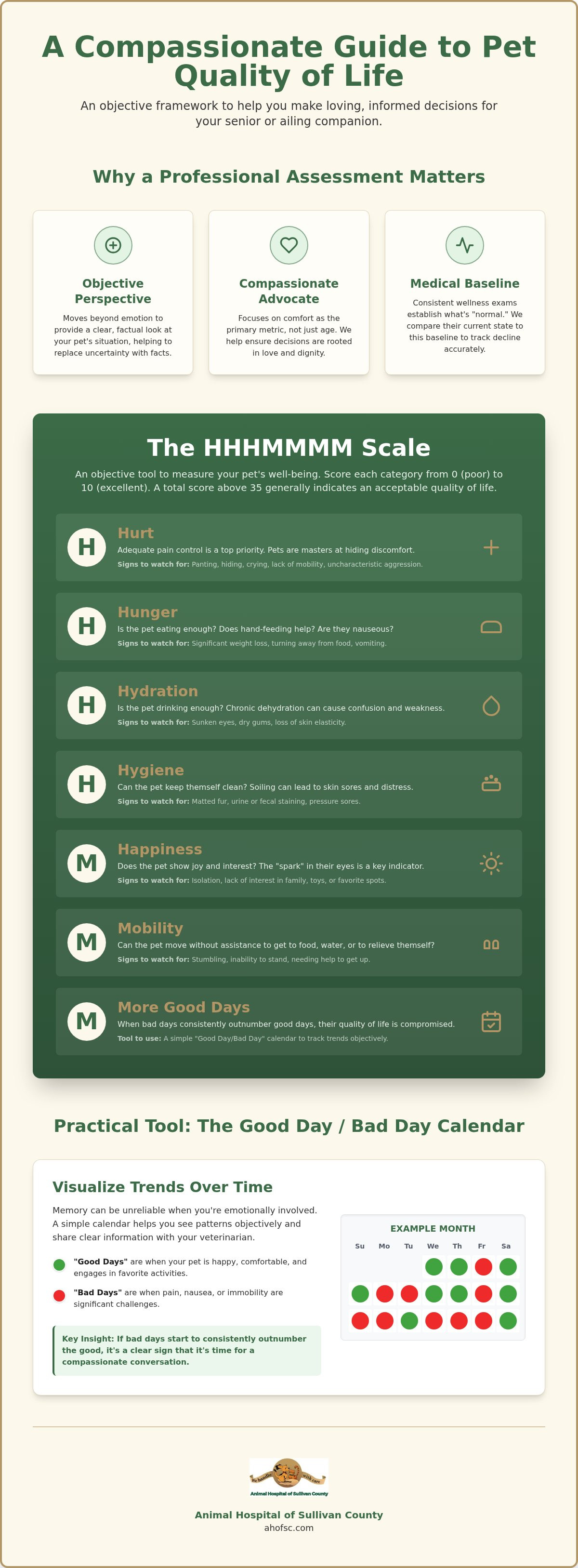 Pet quality of life assessment Sullivan County