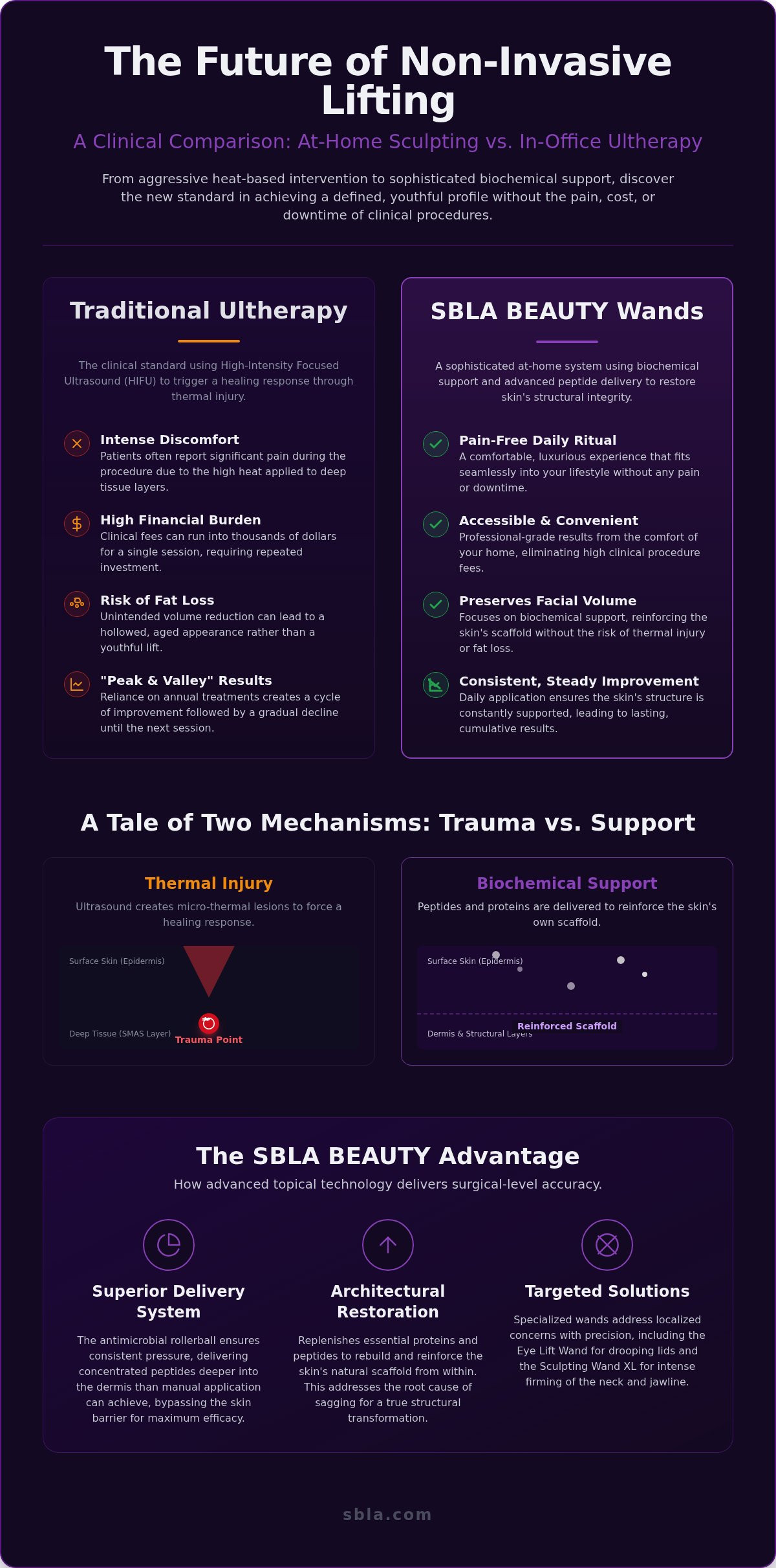 At-home ultherapy alternative like sbla