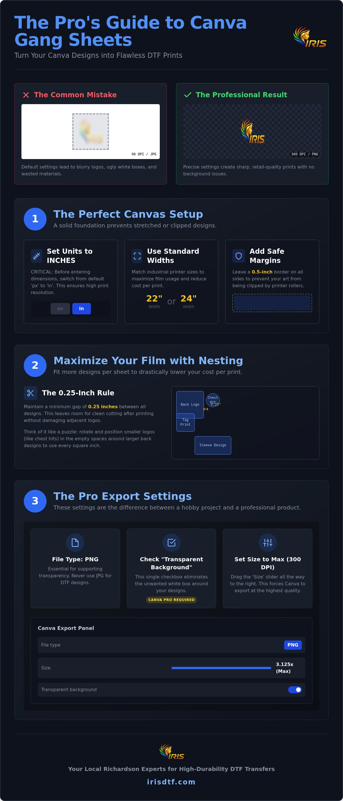 Canva to build gang sheet