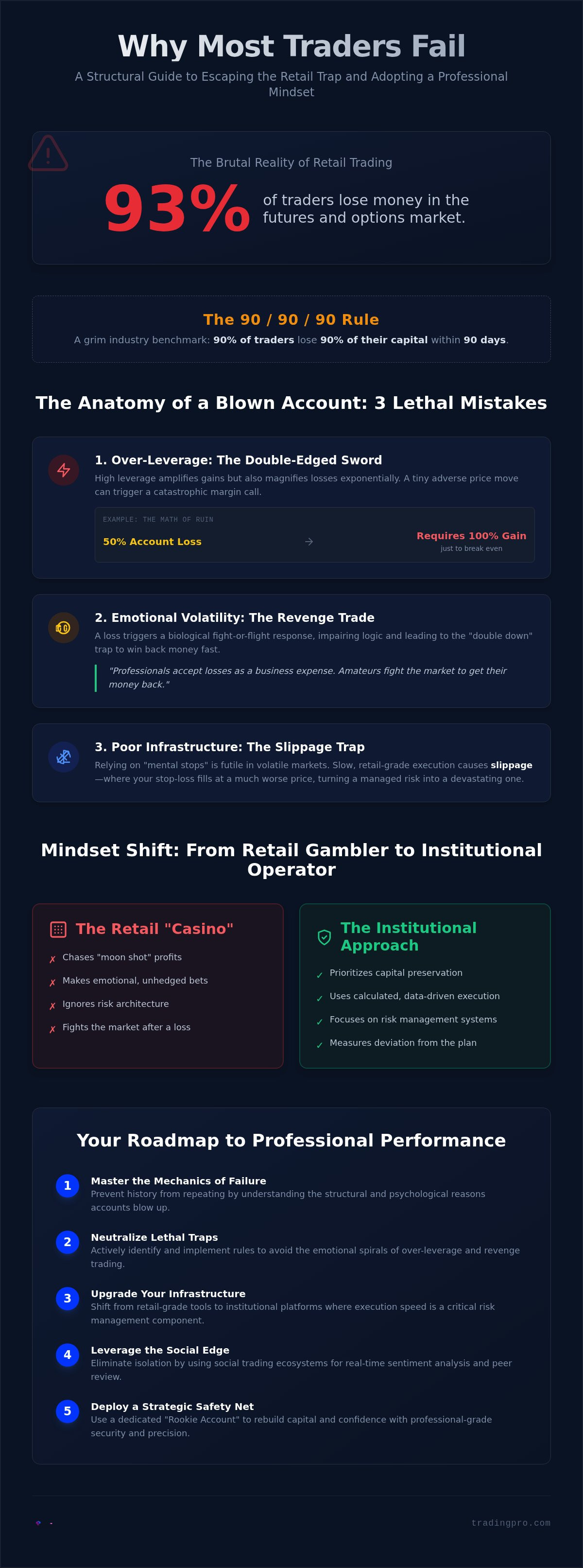 Why I blew up my first trading account