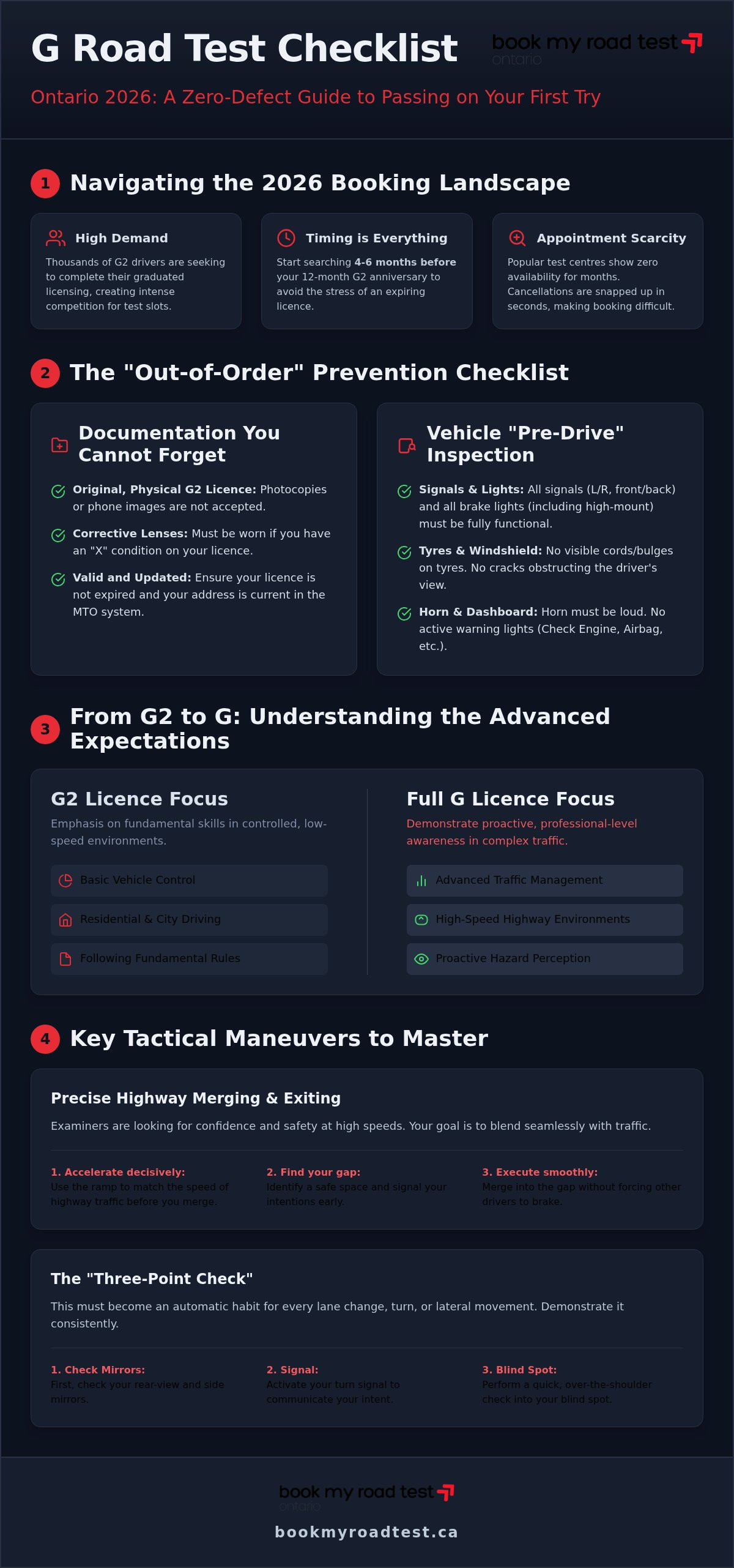 G road test checklist ontario 2026