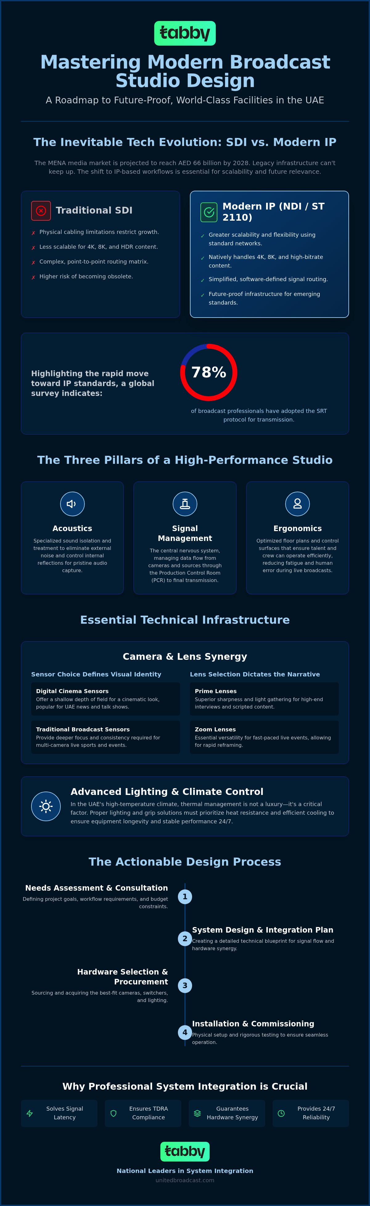 Broadcast studio design UAE