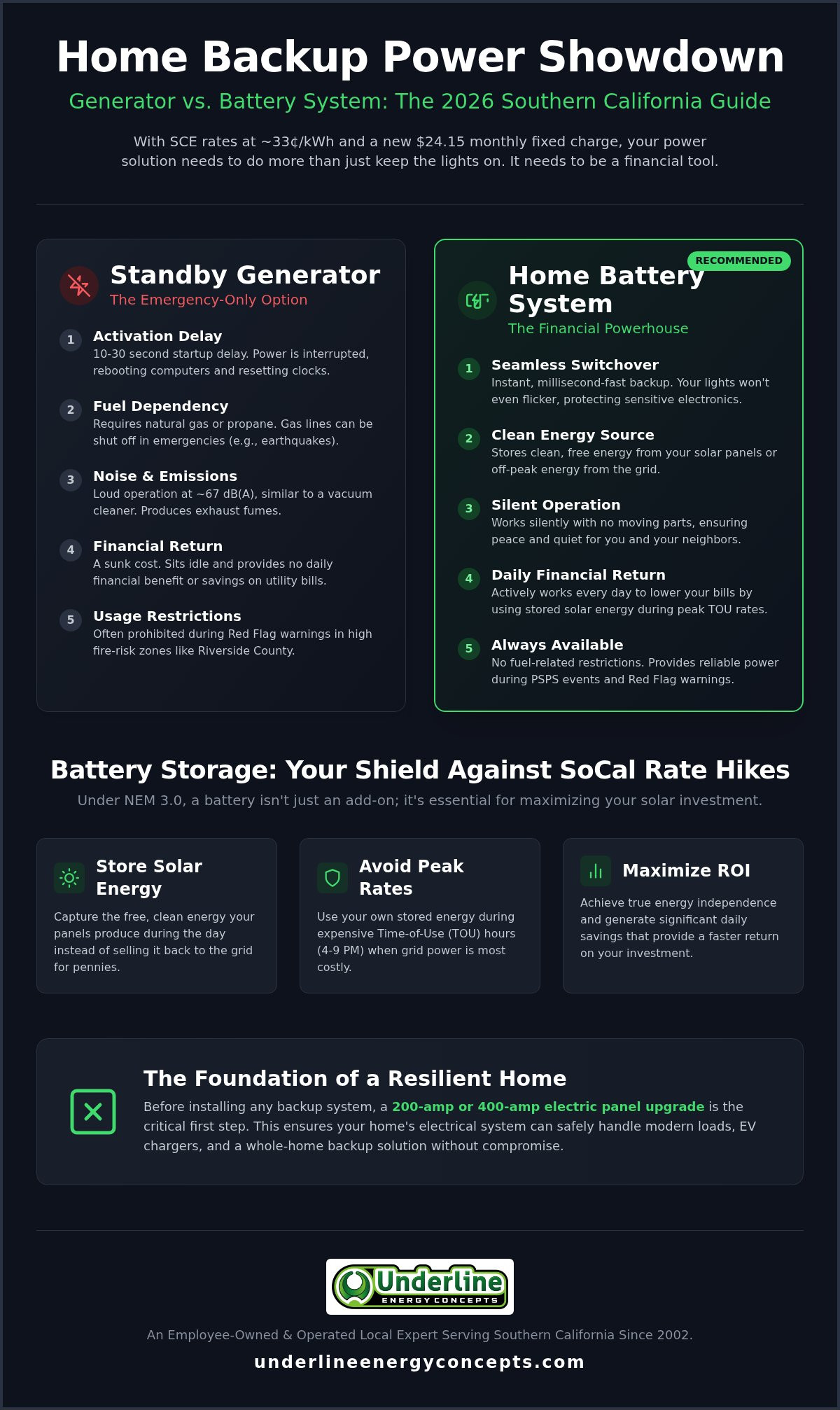 Generator vs battery backup for home California