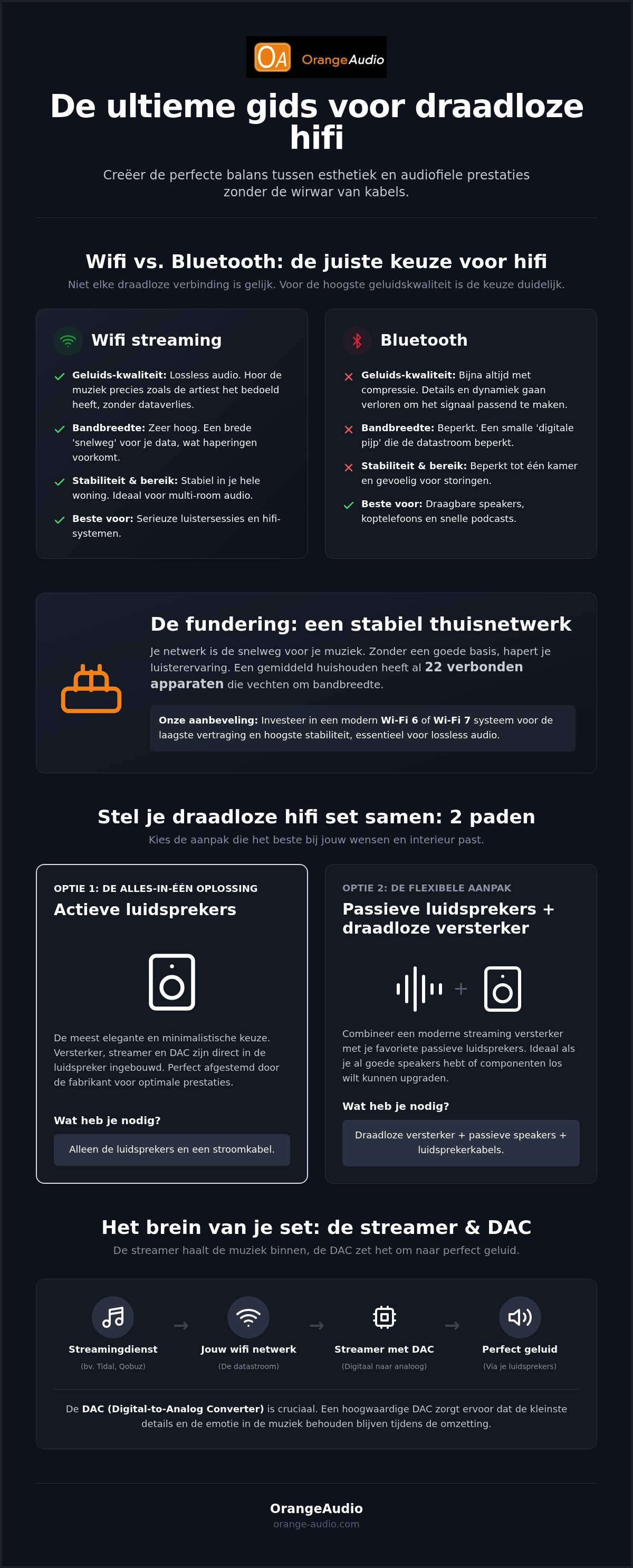 Draadloze hifi set samenstellen