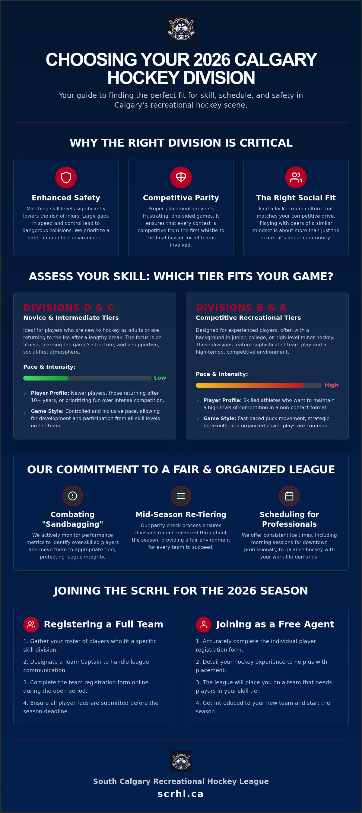 Choosing the right hockey division Calgary