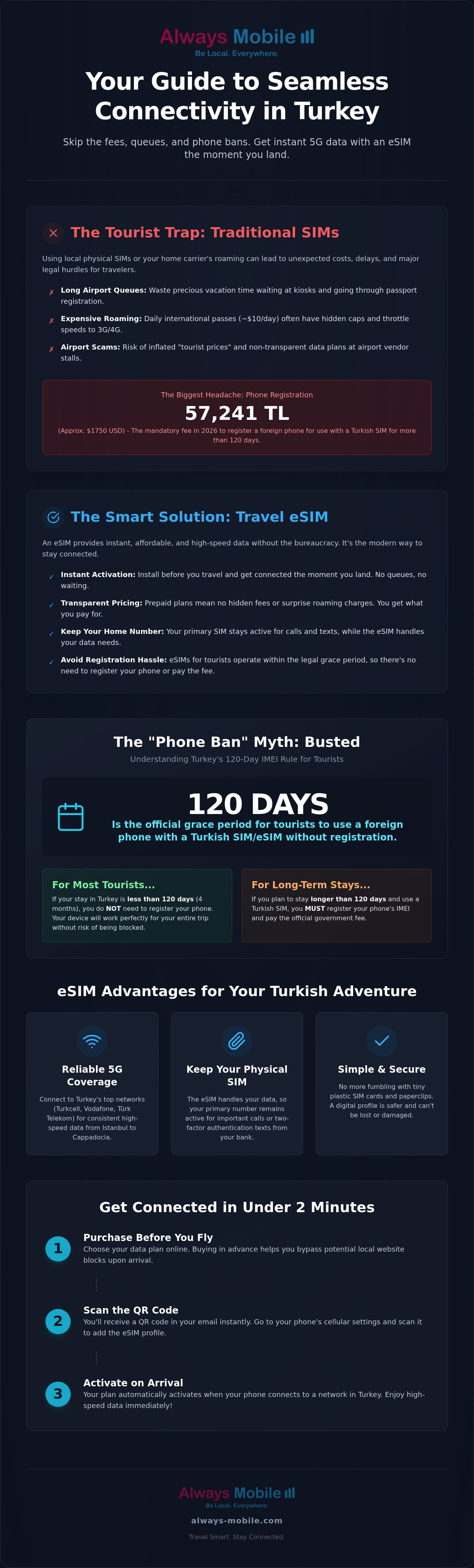 Best eSIM for Turkey