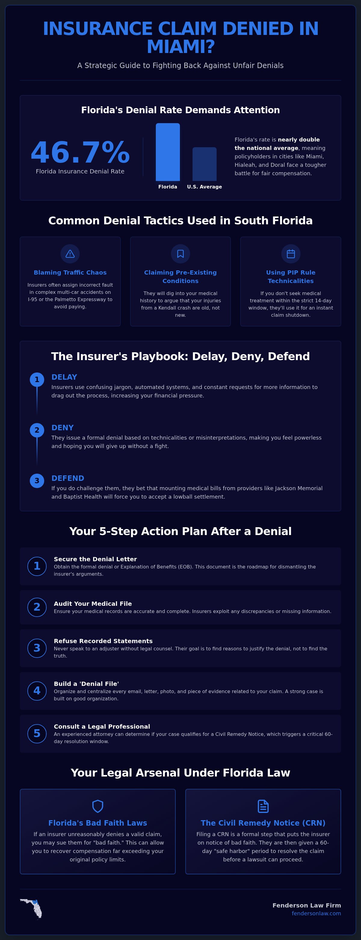 What to do if insurance denies my claim in Miami