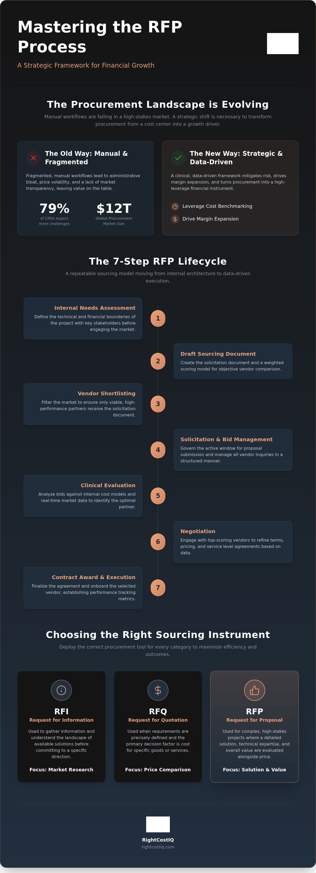 What is an RFP process