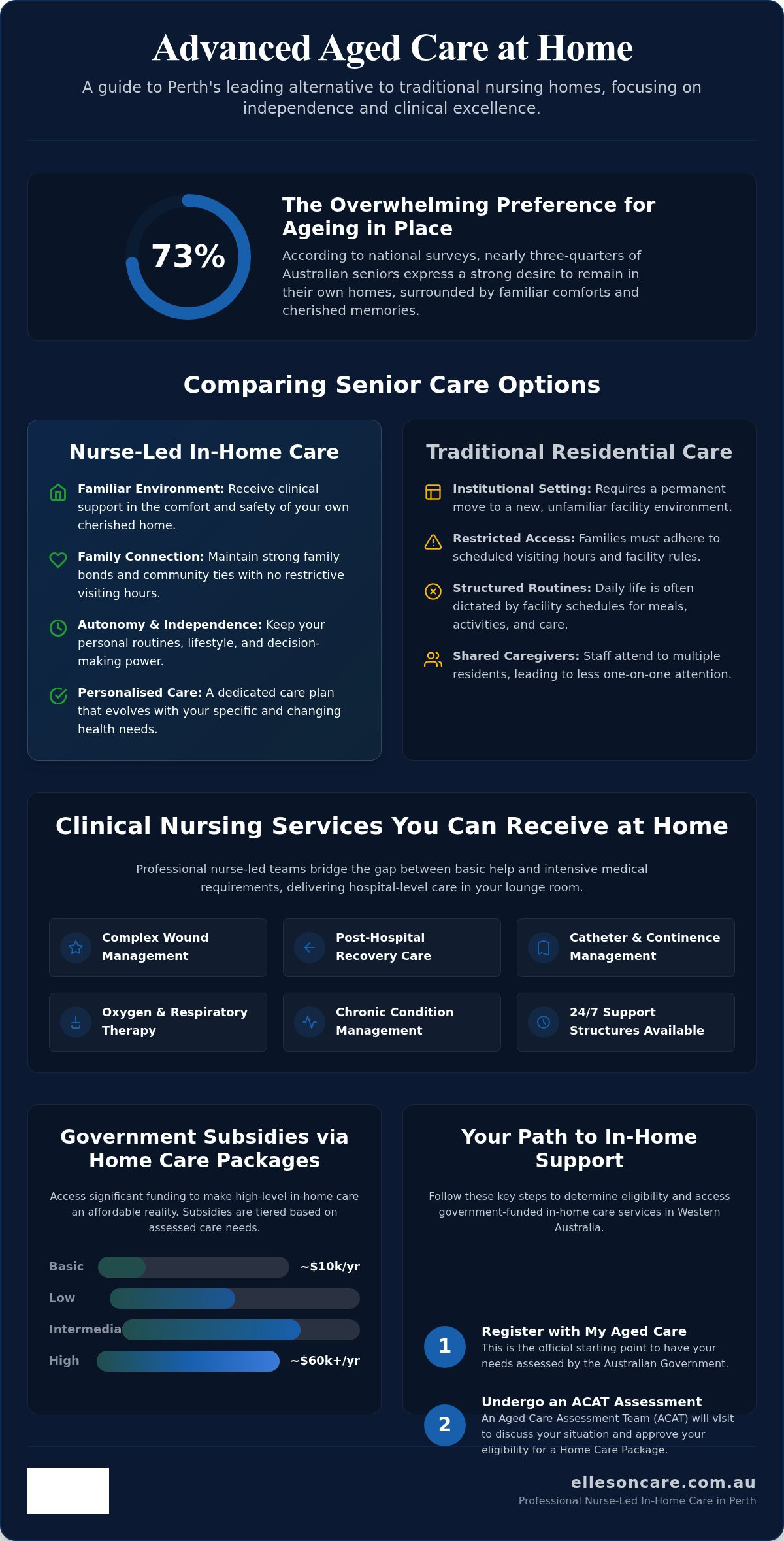 Alternatives to a nursing home in Perth
