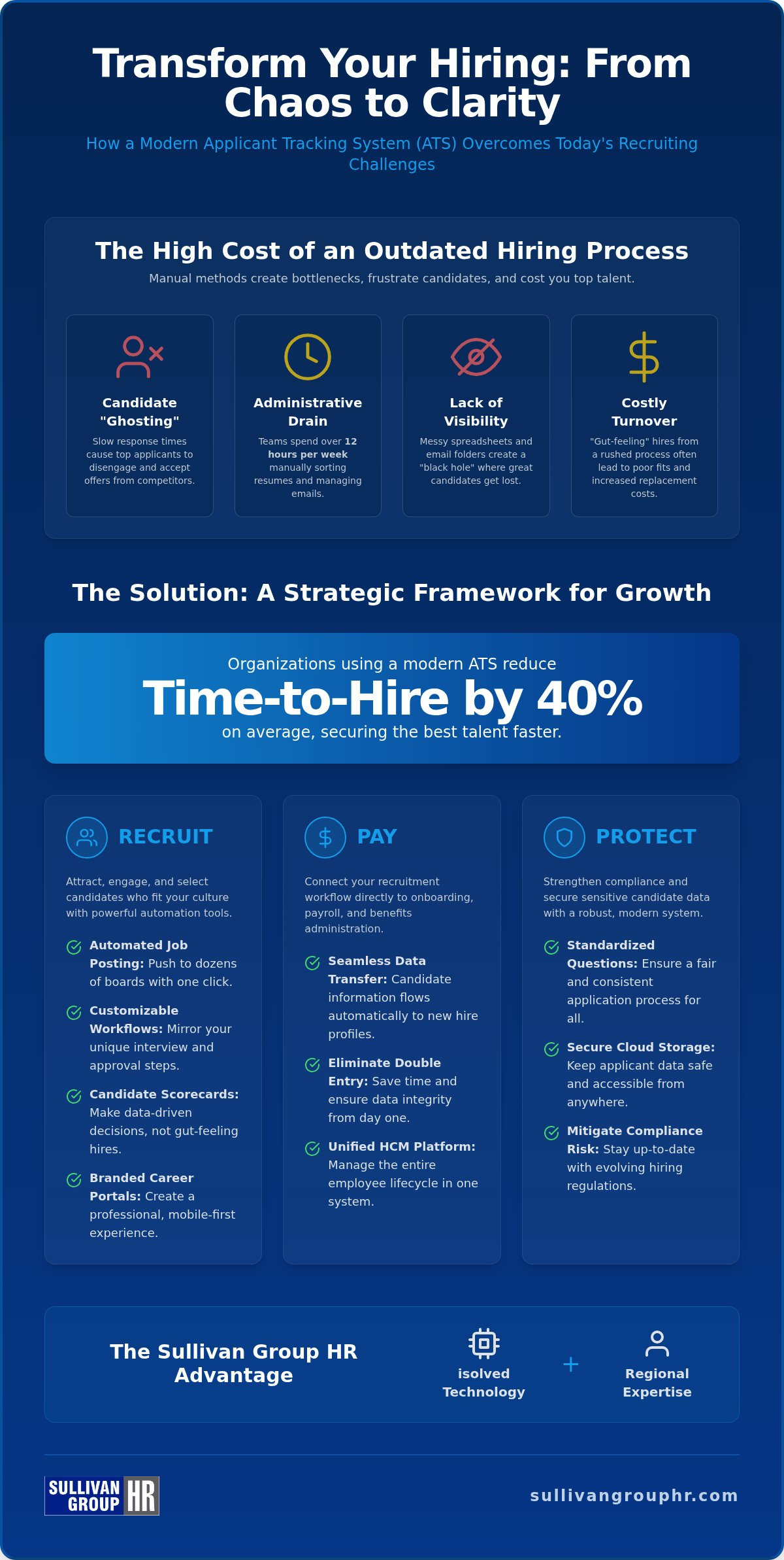 Applicant tracking system Savannah